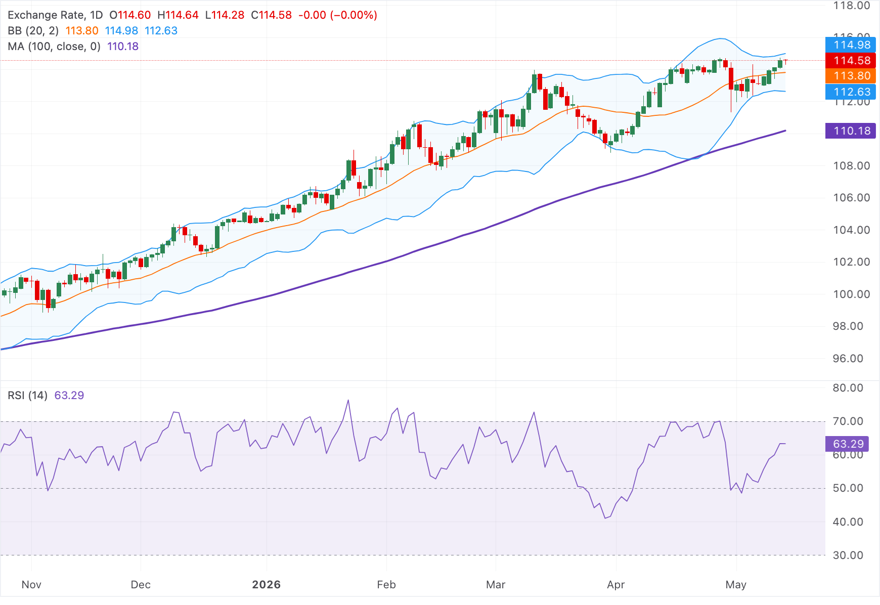 Phân tích kỹ thuật AUD/JPY