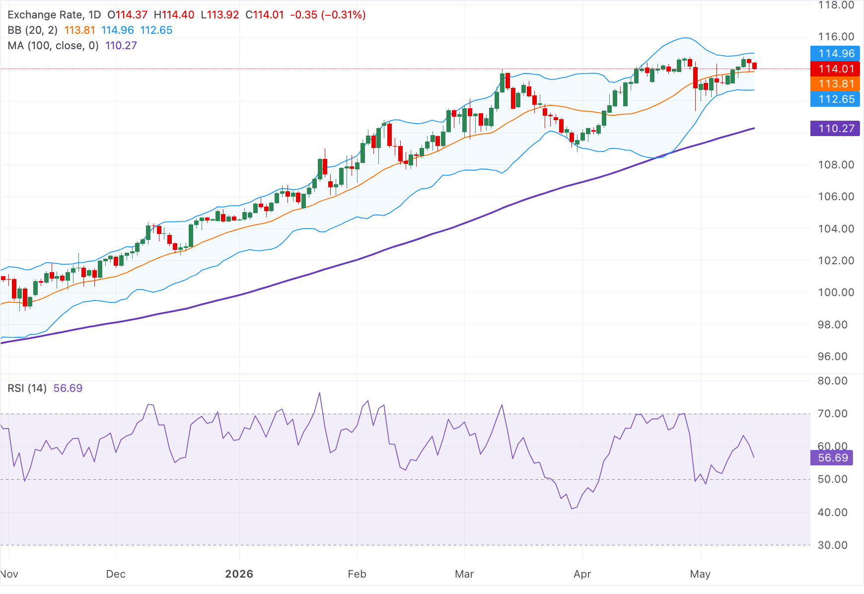 AUD/JPY Teknik Analizi