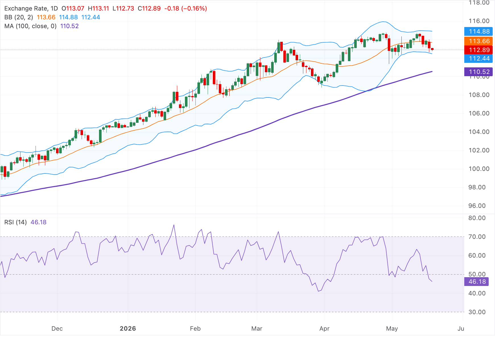 Chart Analysis AUD/JPY