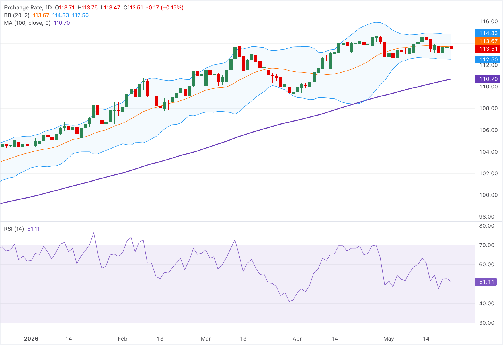Chart Analysis AUD/JPY