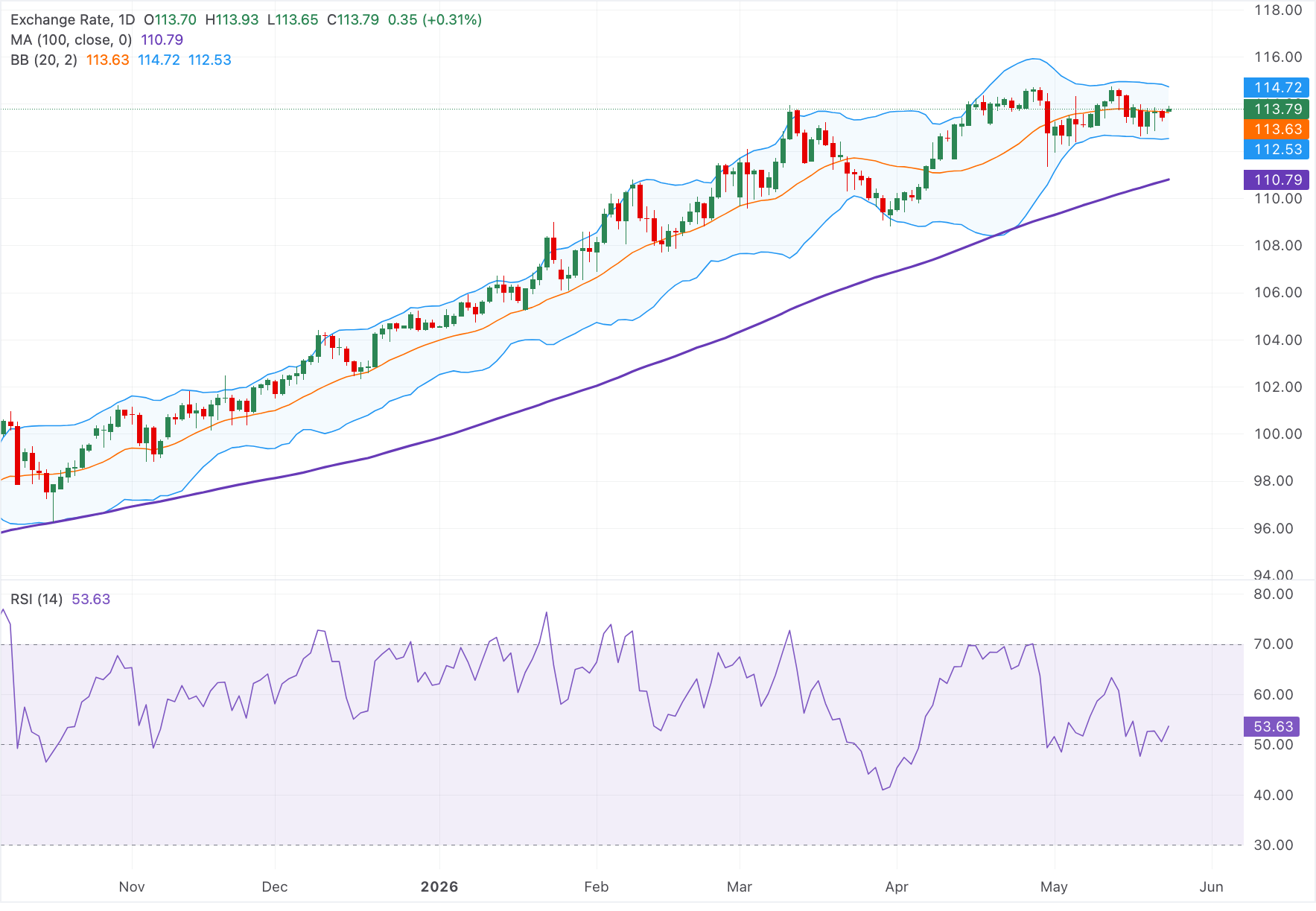 Анализ графика AUD/JPY