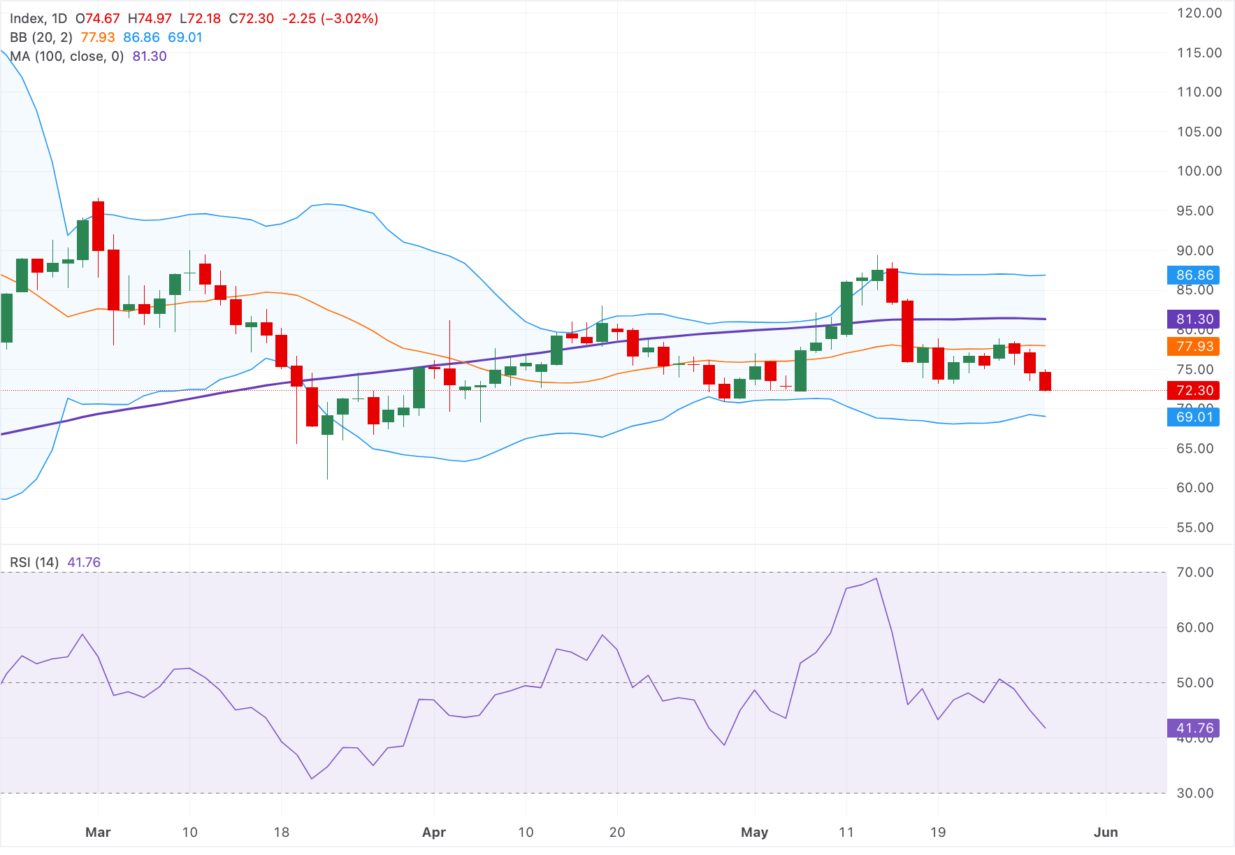 XAG/USD Grafik Analizi