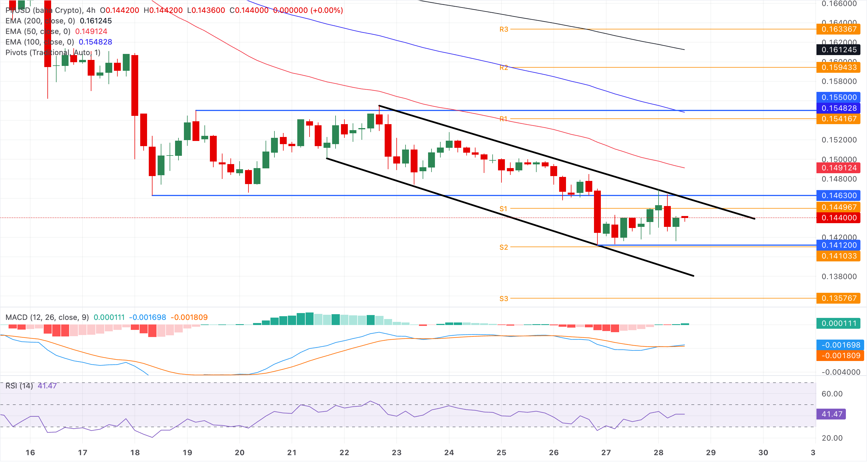 Chart Analysis PI/USD (baha Crypto)