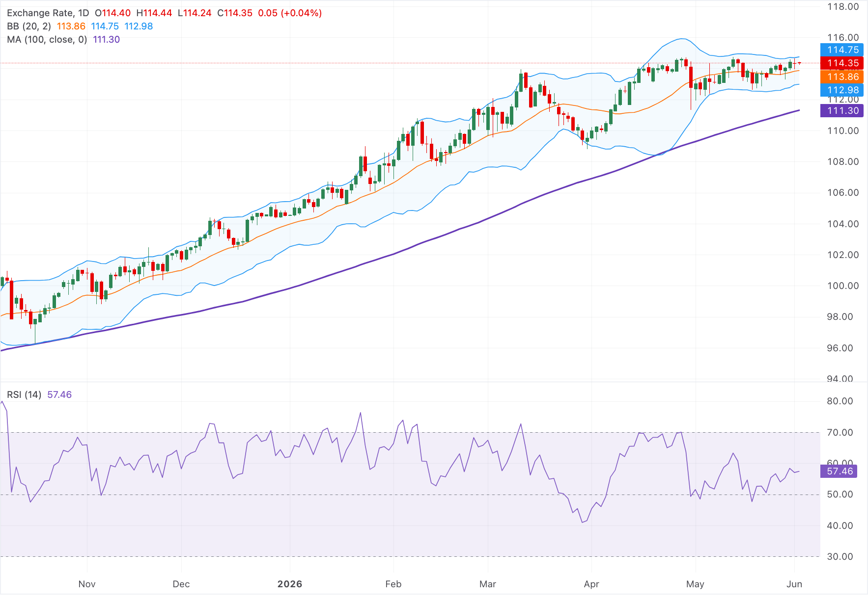 Анализ графика AUD/JPY