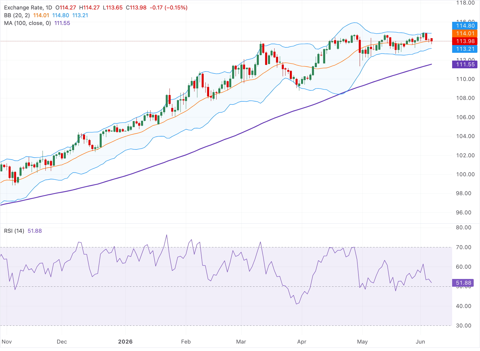 Chart Analysis AUD/JPY