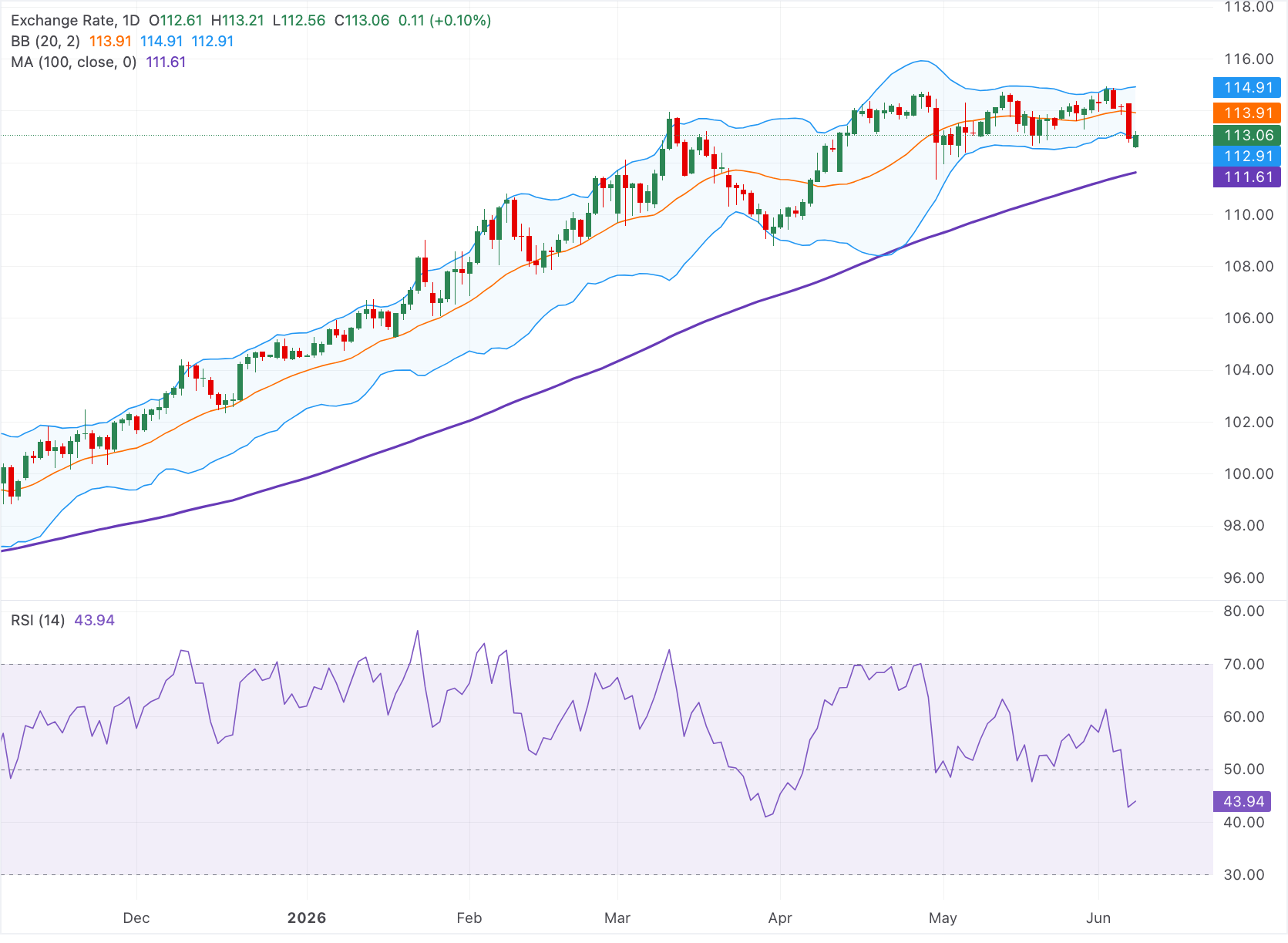 AUD/JPY Teknik Analizi