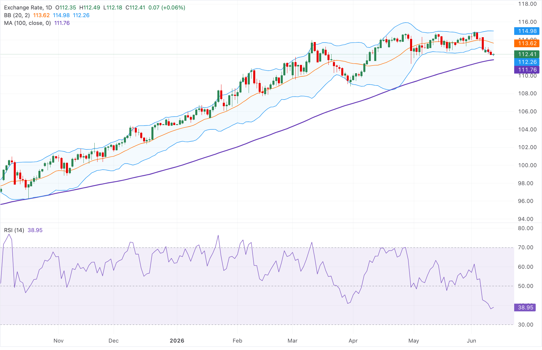 Chart Analysis AUD/JPY