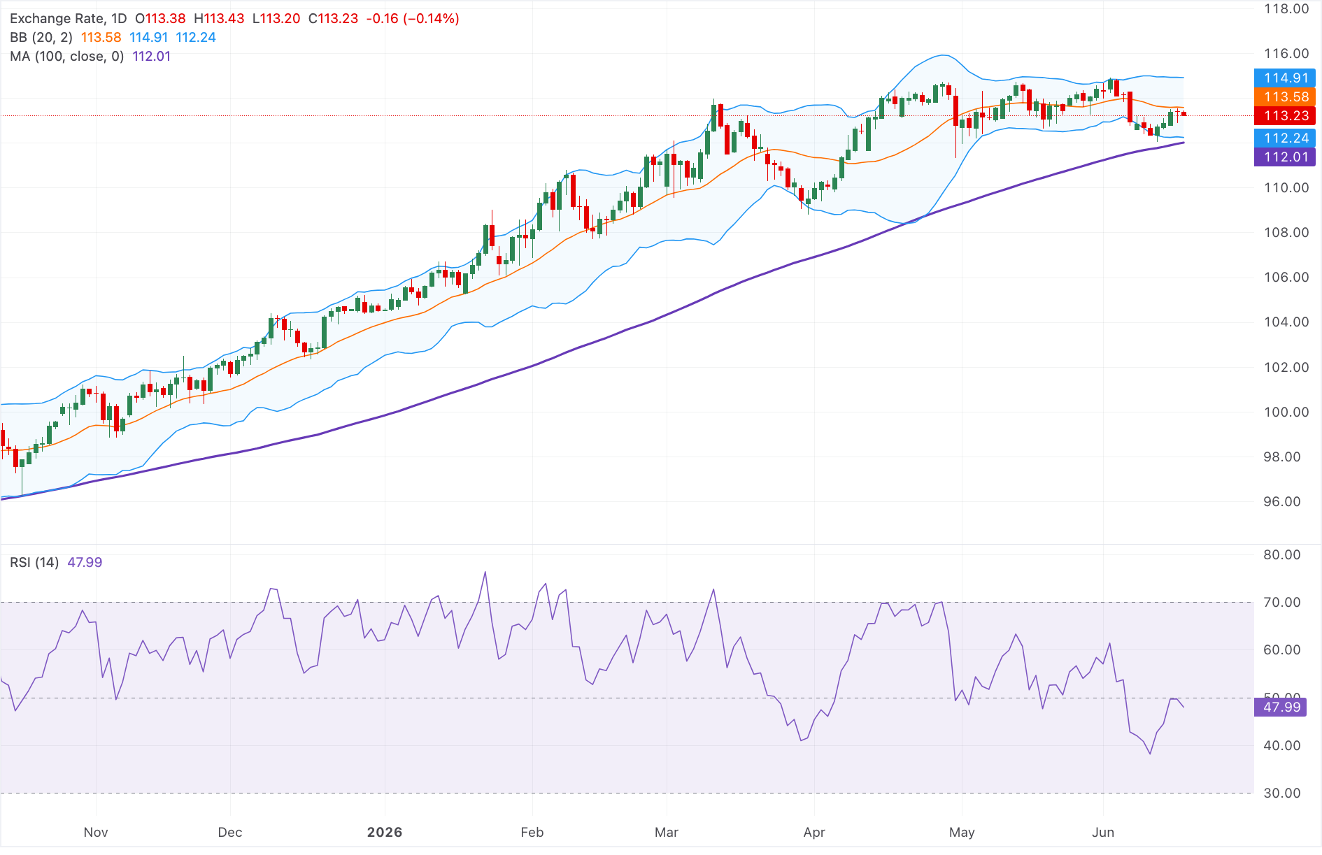 Chart Analysis AUD/JPY