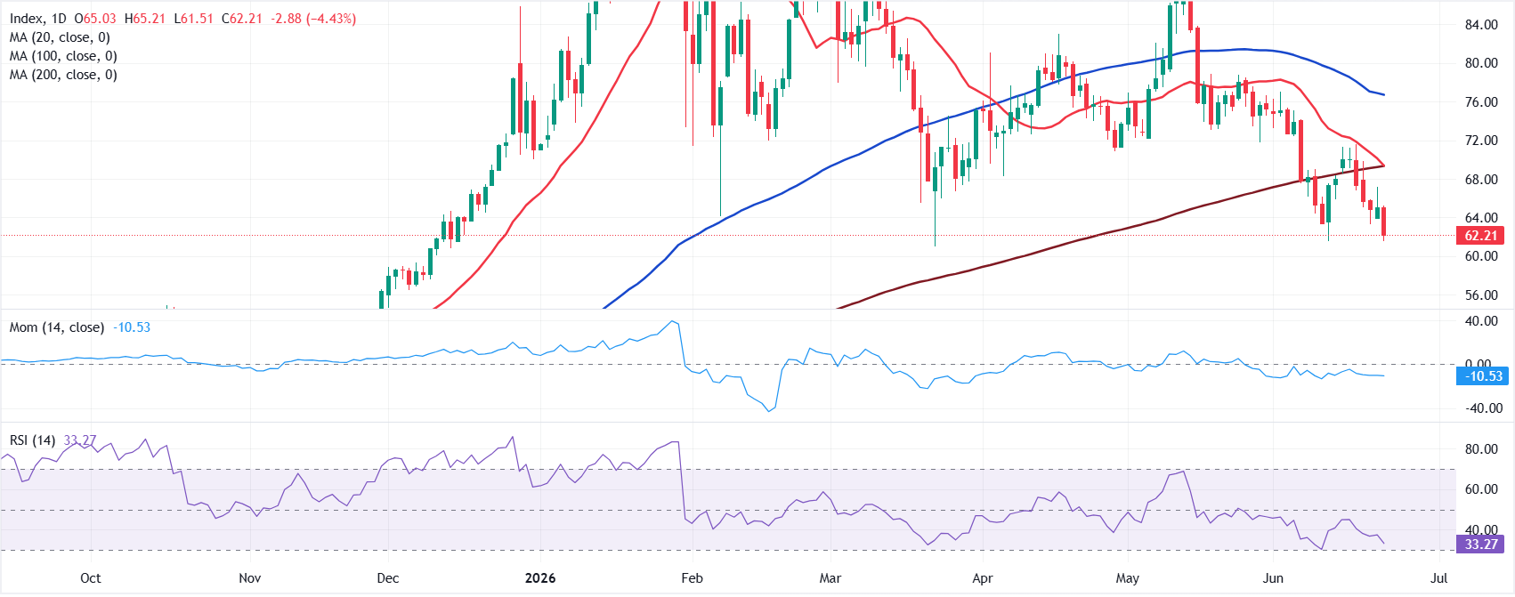 Phân tích biểu đồ XAG/USD