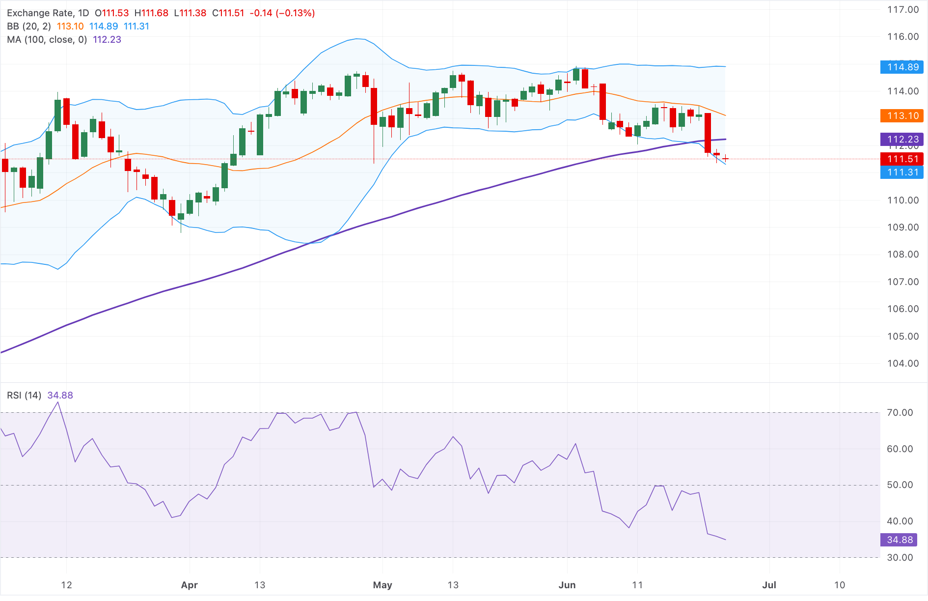 AUD/JPY Teknik Analizi