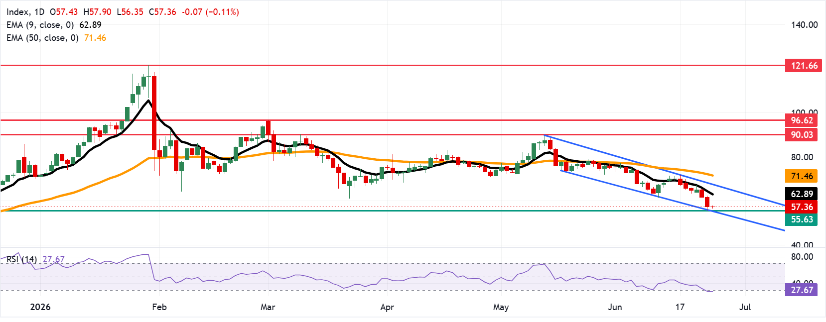 Chart Analysis XAG/USD