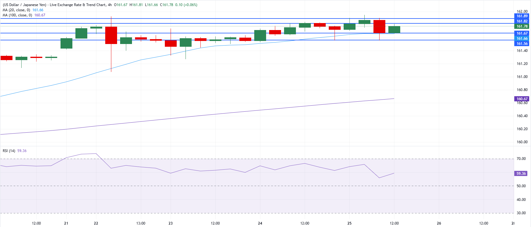 Phân tích biểu đồ USD/JPY