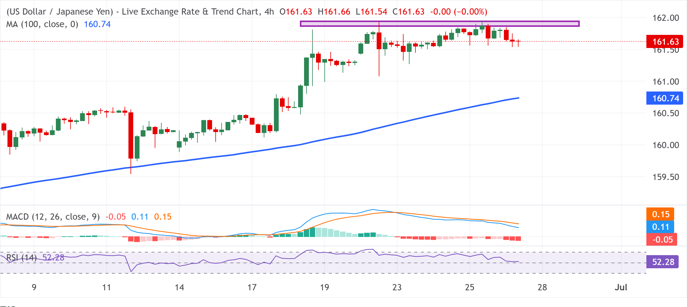 USD/JPY Grafik Analizi