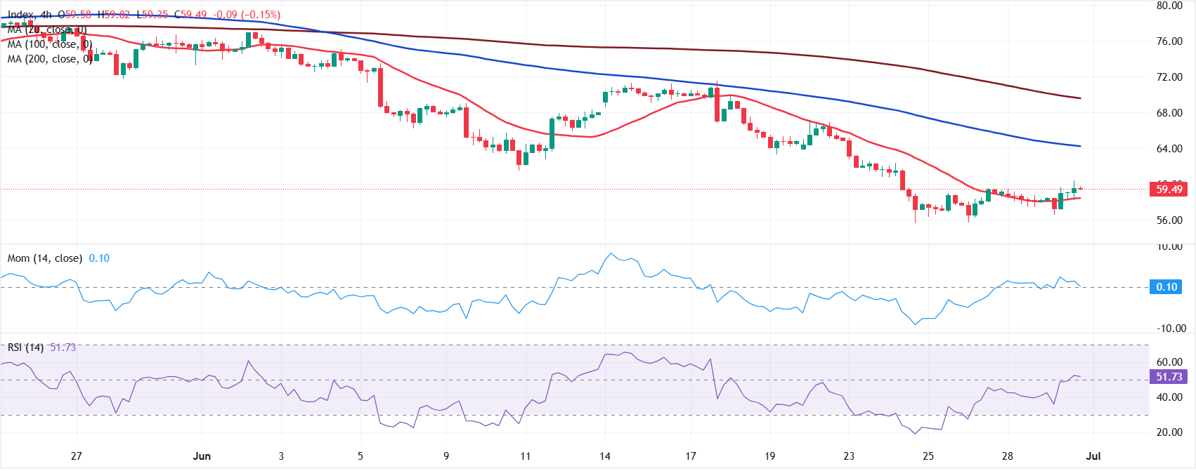 Chart Analysis XAG/USD