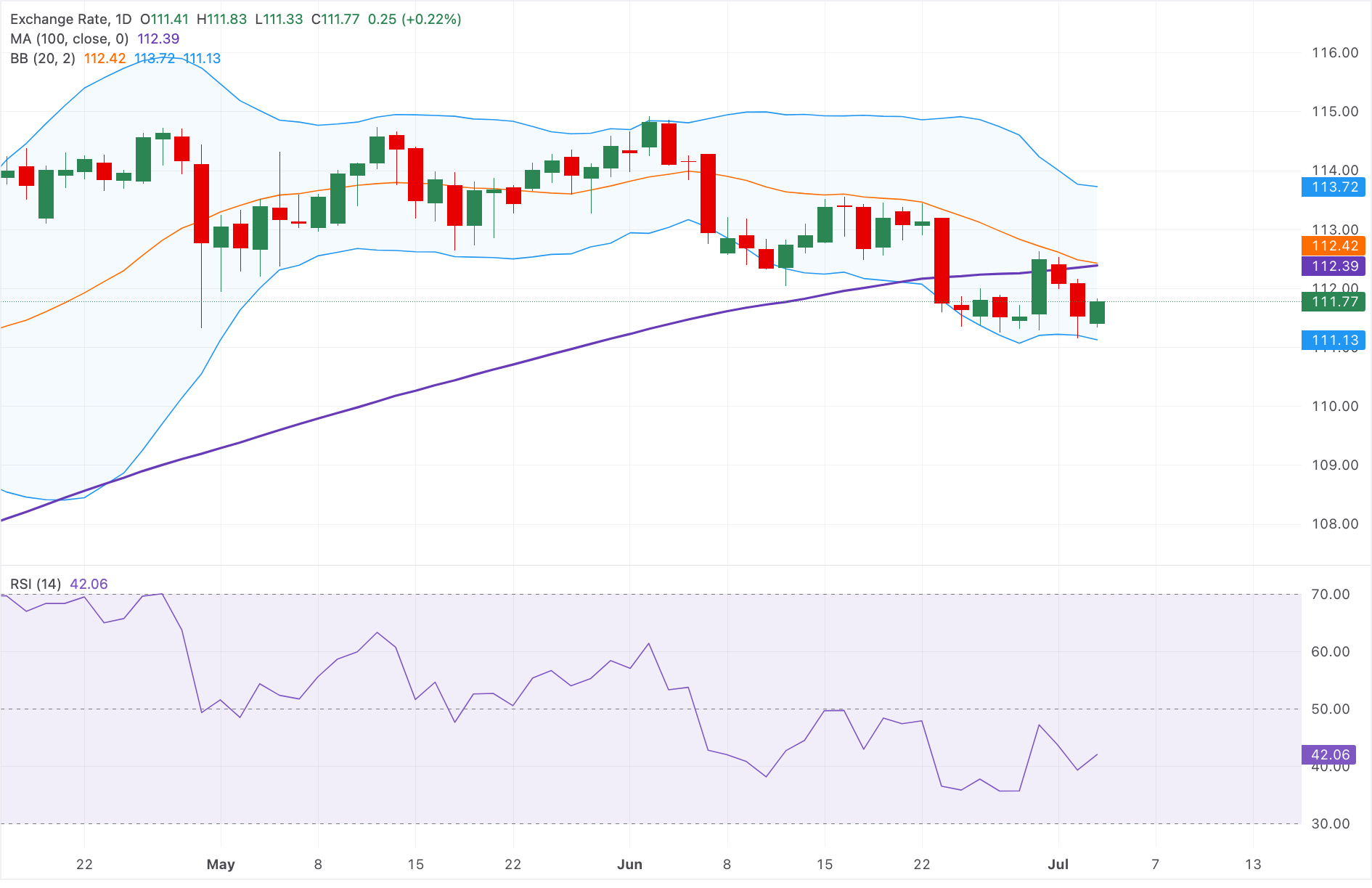 Phân tích biểu đồ AUD/JPY