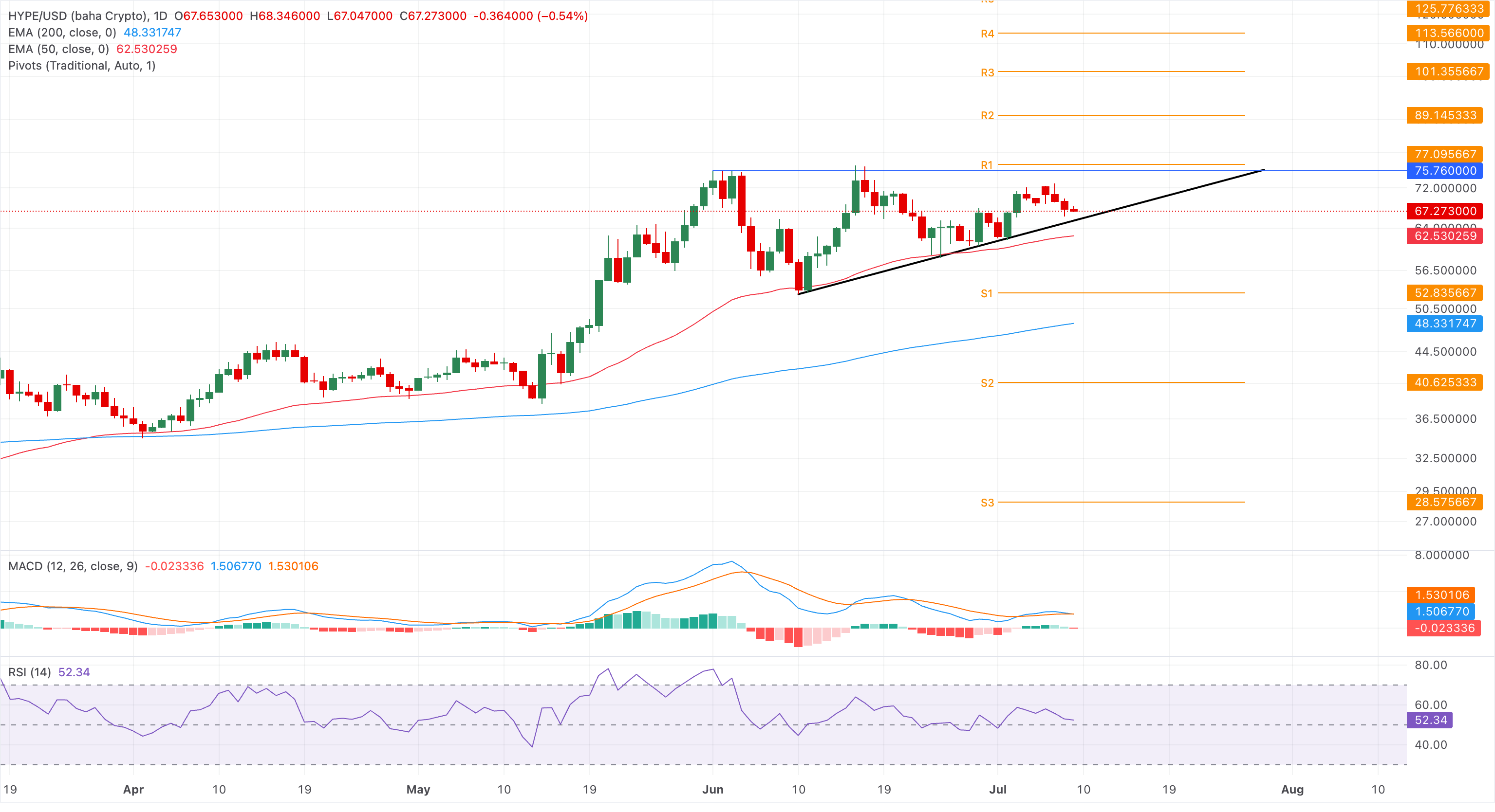 Chart Analysis HYPE/USD (baha Crypto)