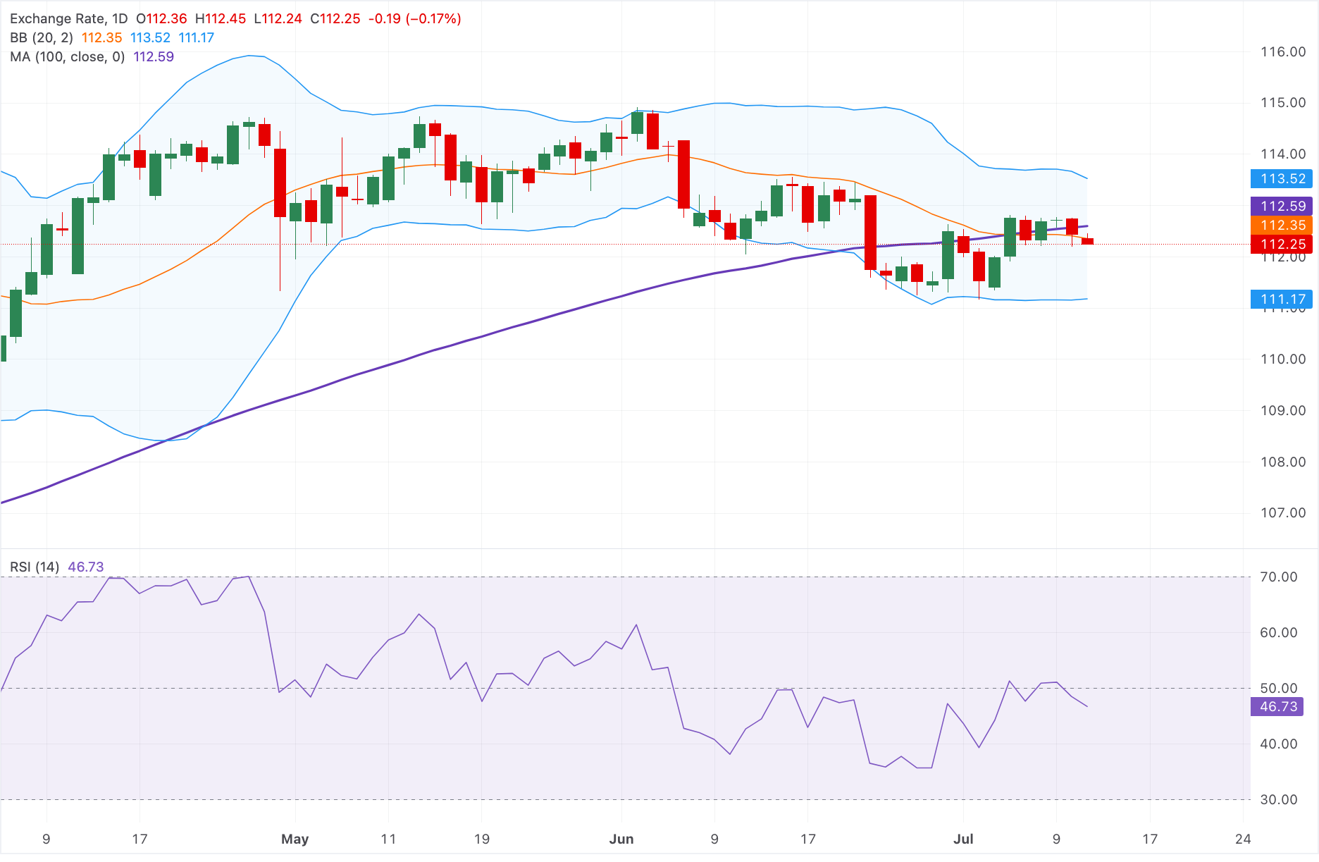 Chart Analysis AUD/JPY