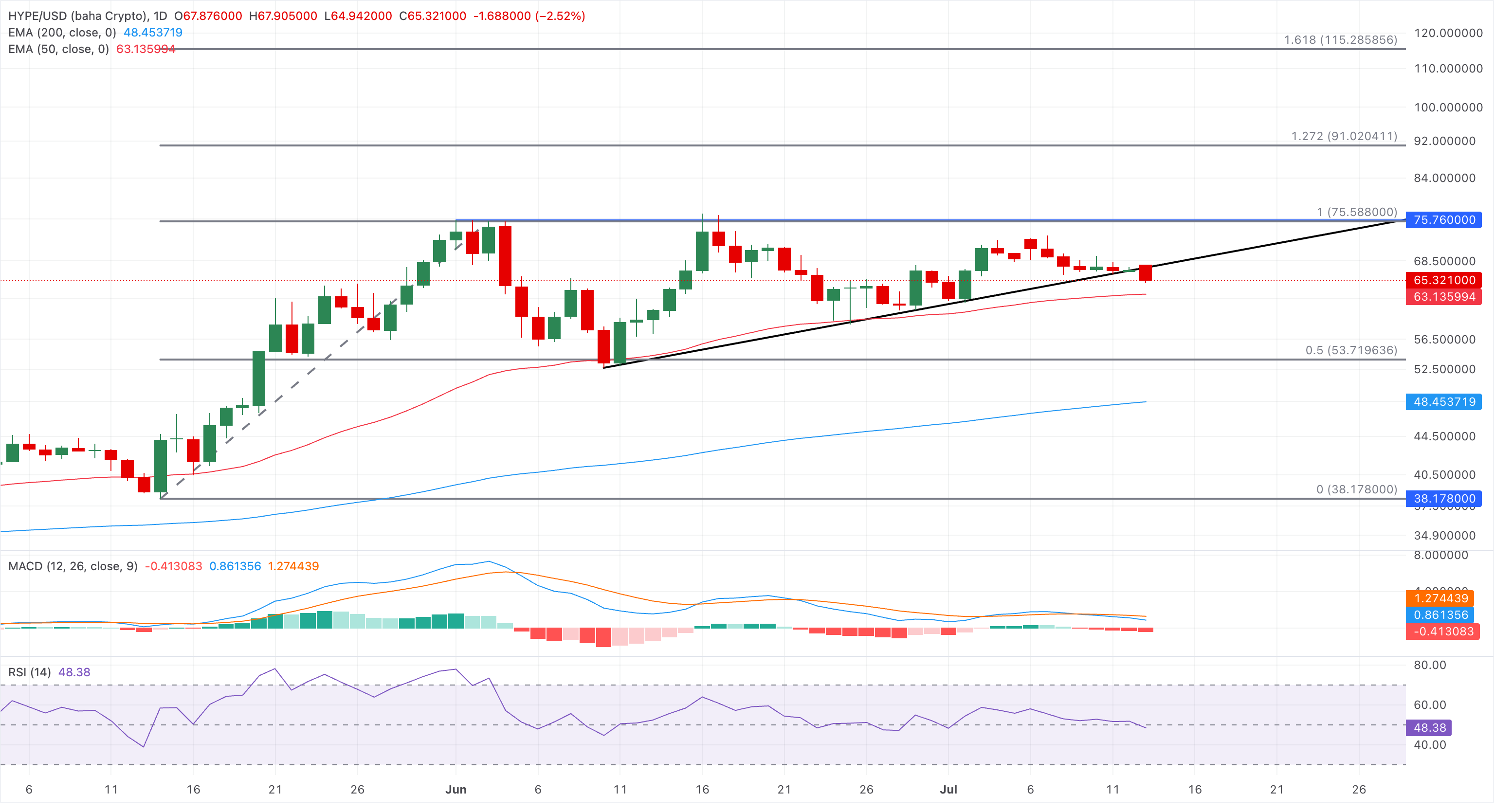 Chart Analysis HYPE/USD (baha Crypto)