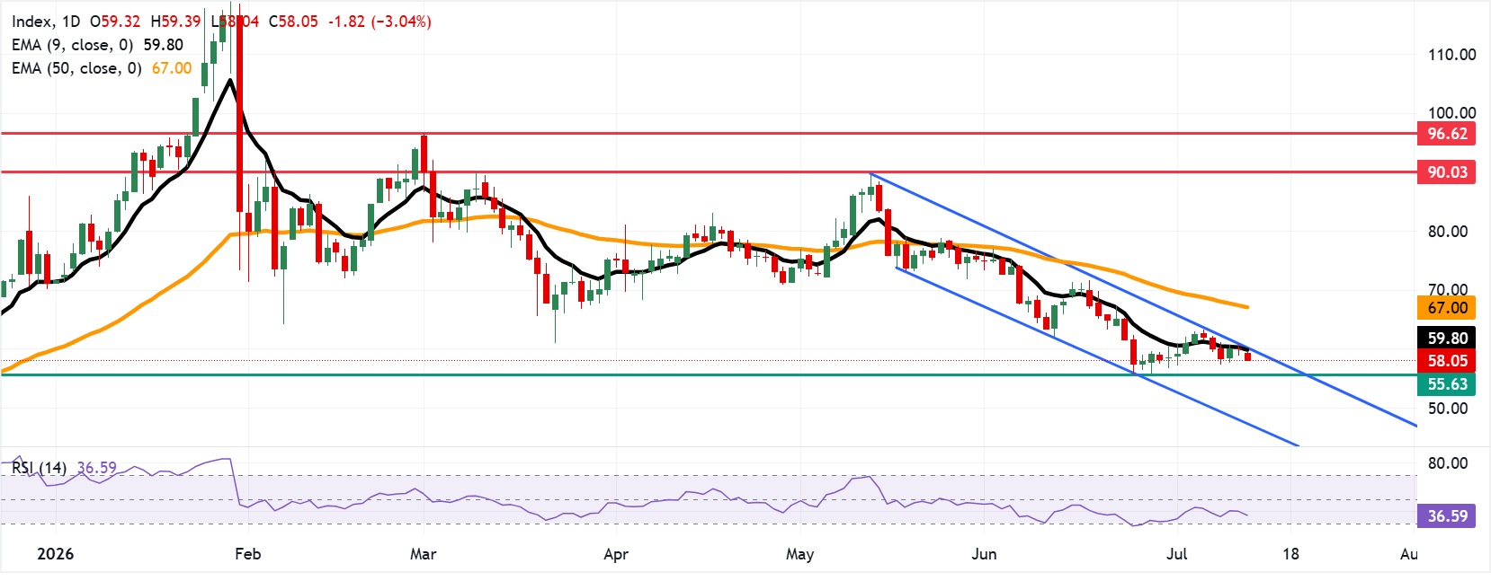Chart Analysis XAG/USD