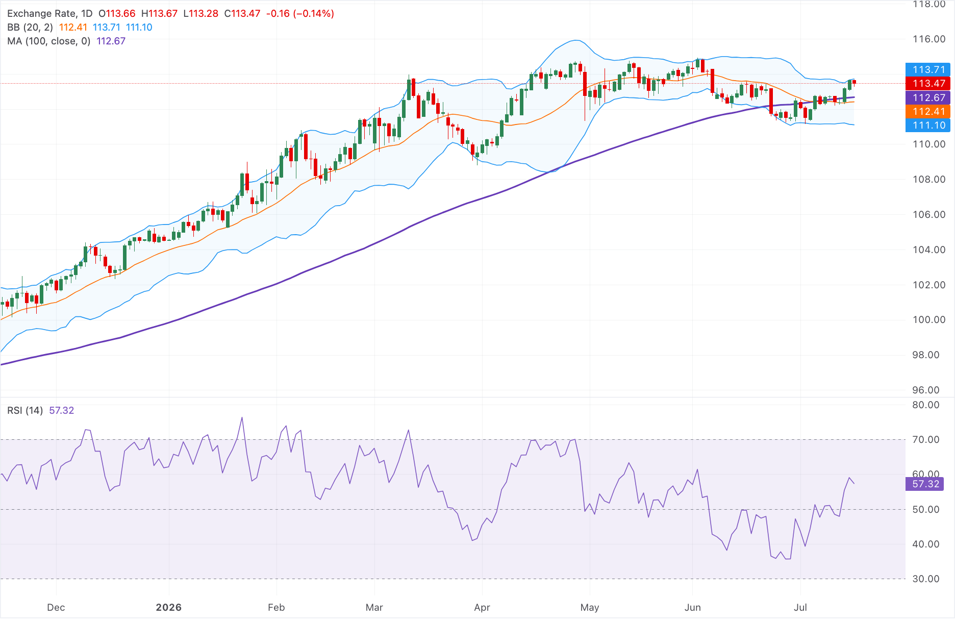 Chart Analysis AUD/JPY
