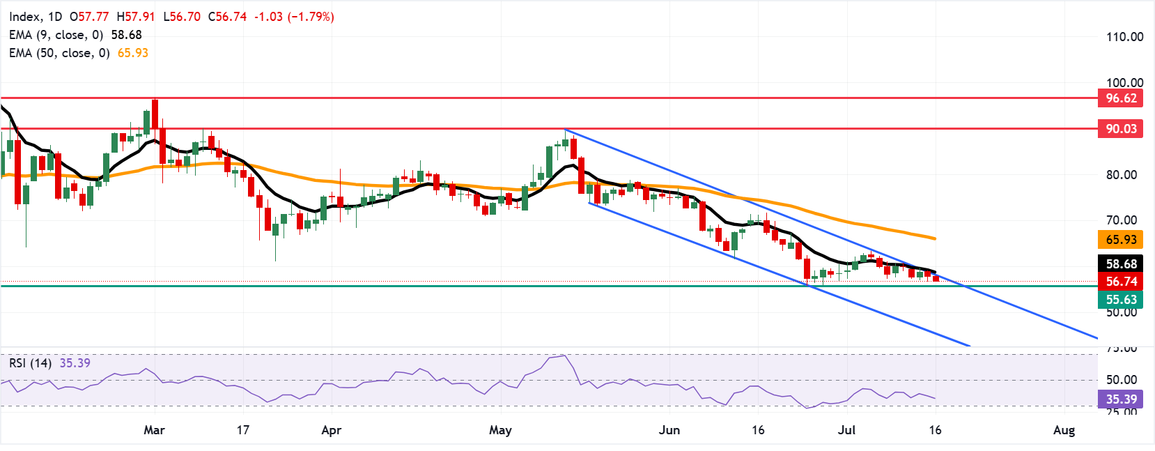 Chart Analysis XAG/USD