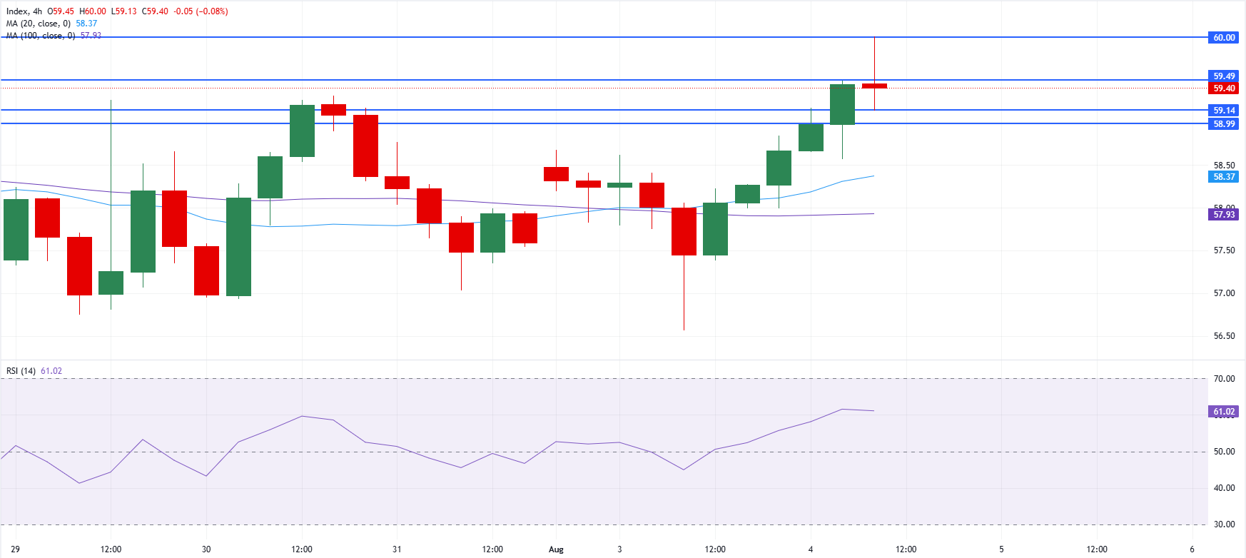 Chart Analysis XAG/USD