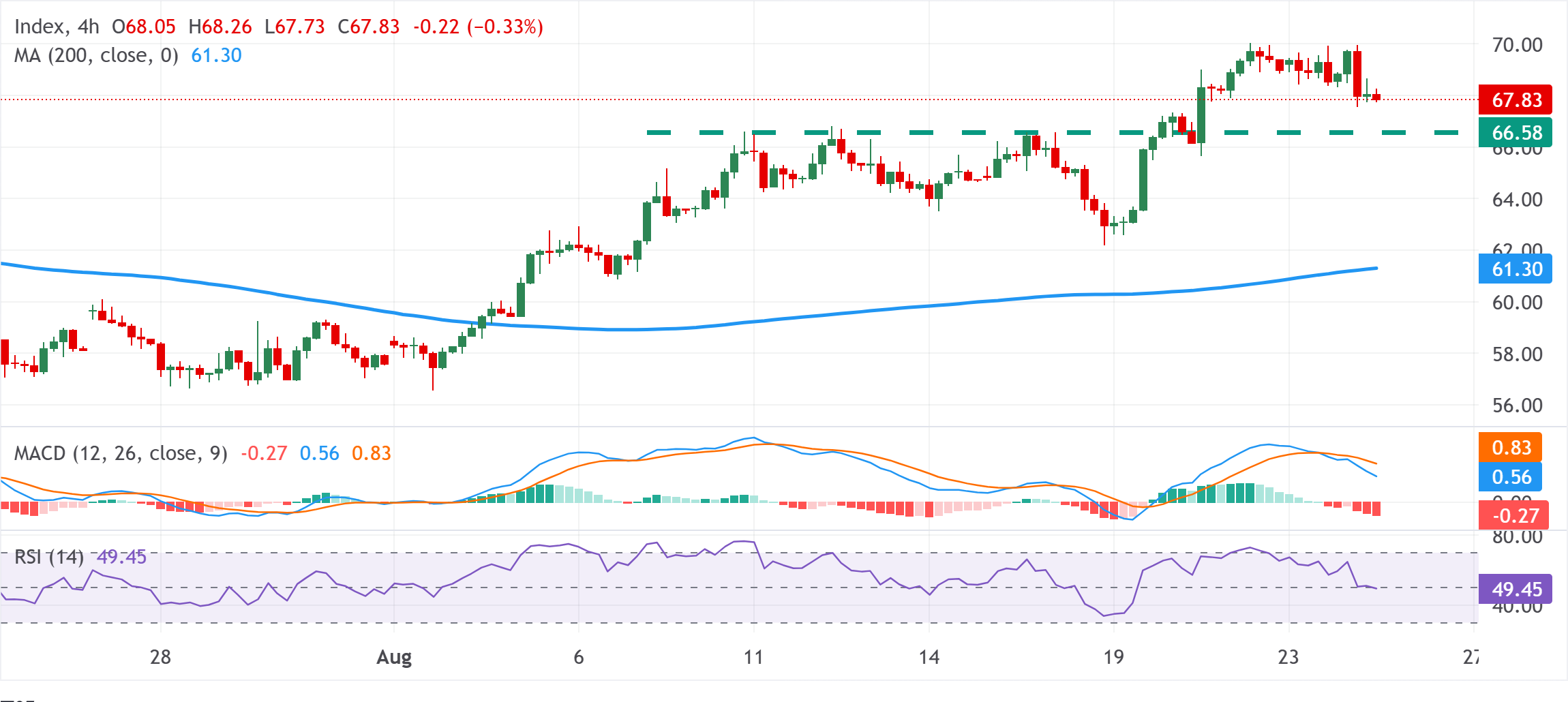 Chart Analysis XAG/USD