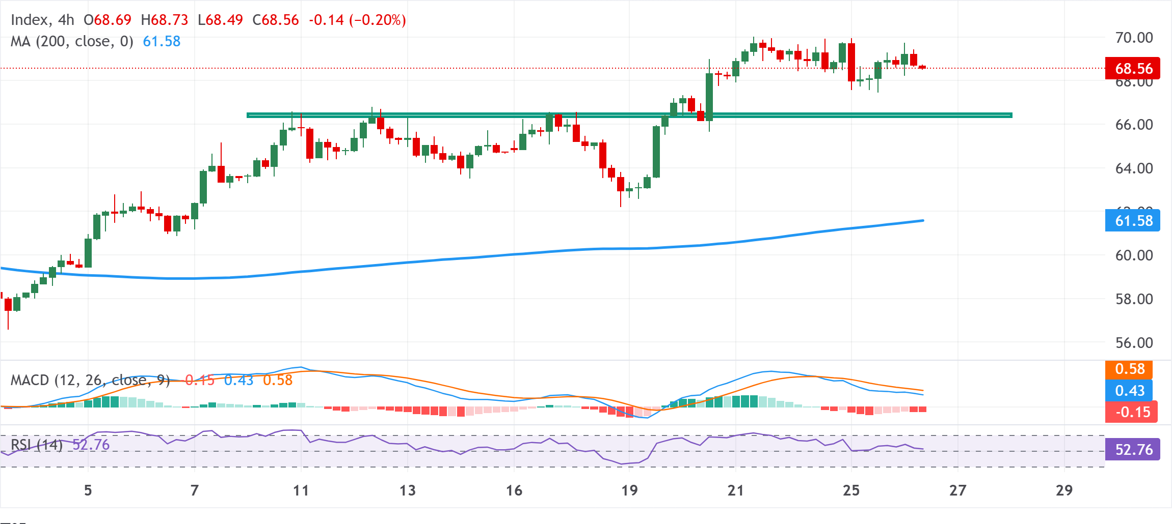 Chart Analysis XAG/USD