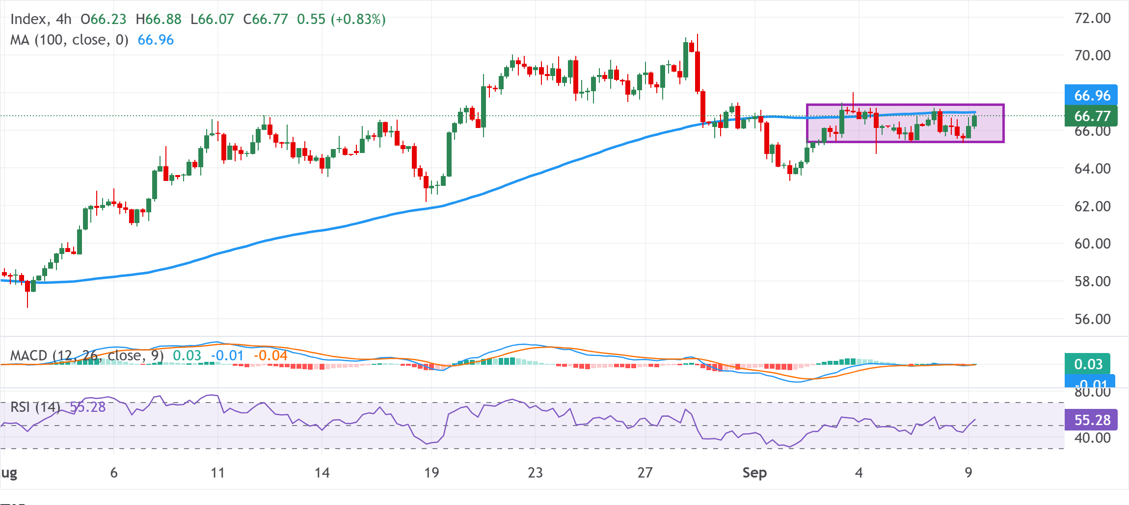 Chart Analysis XAG/USD