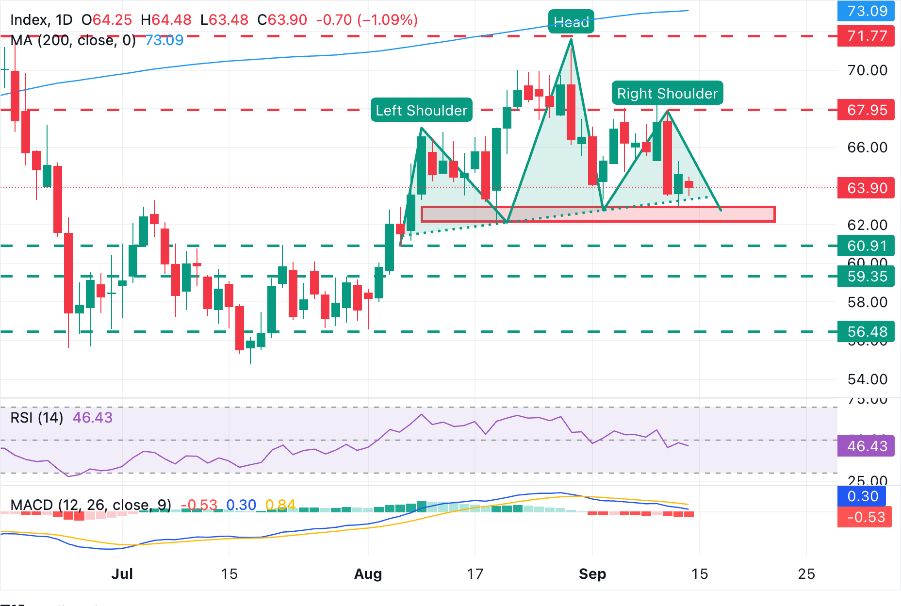 Chart Analysis XAG/USD