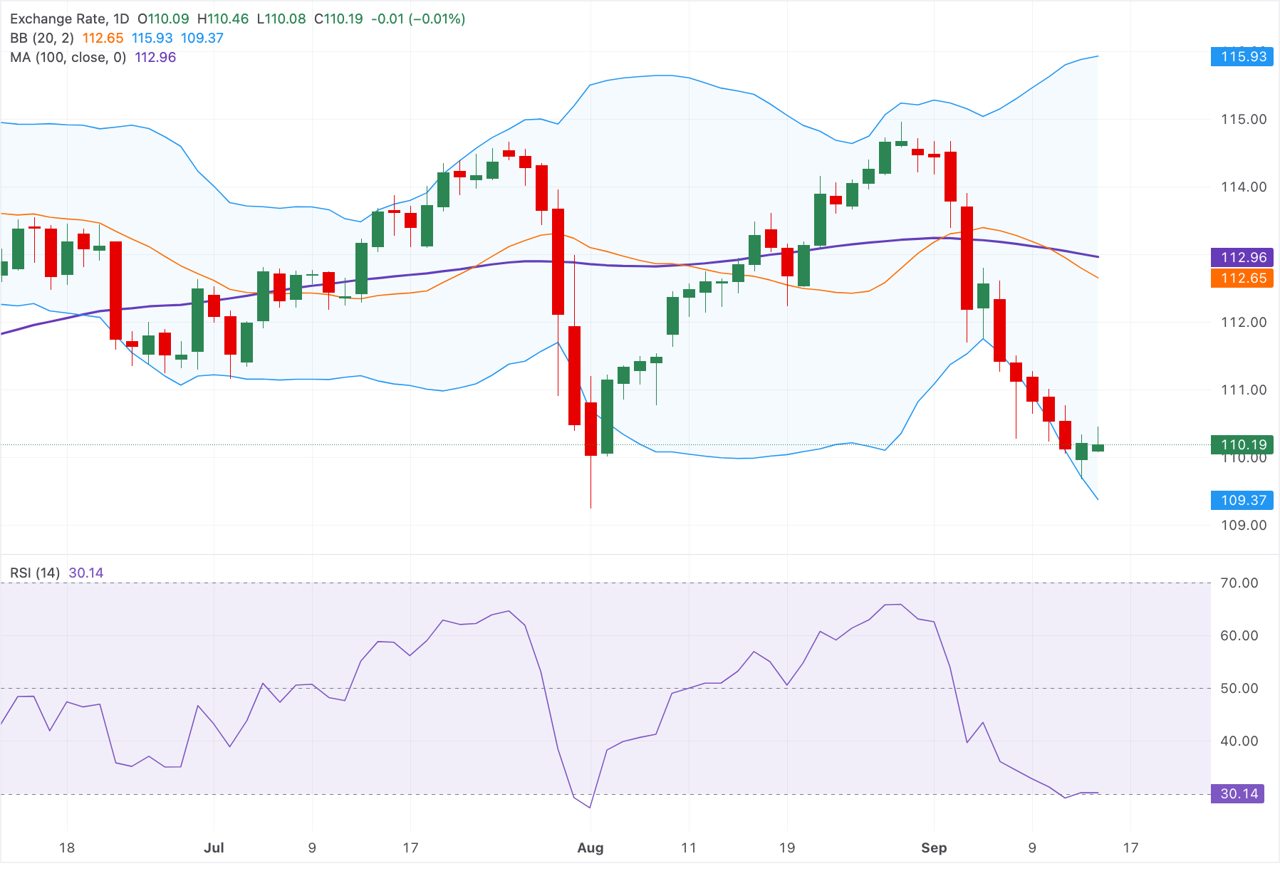 Phân tích biểu đồ AUD/JPY
