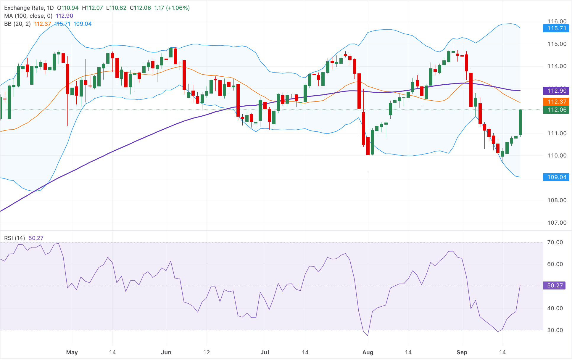 Analisis Grafik AUD/JPY