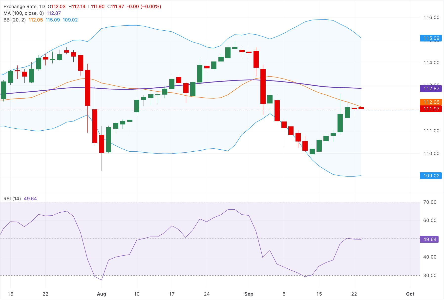 Графический анализ AUD/JPY