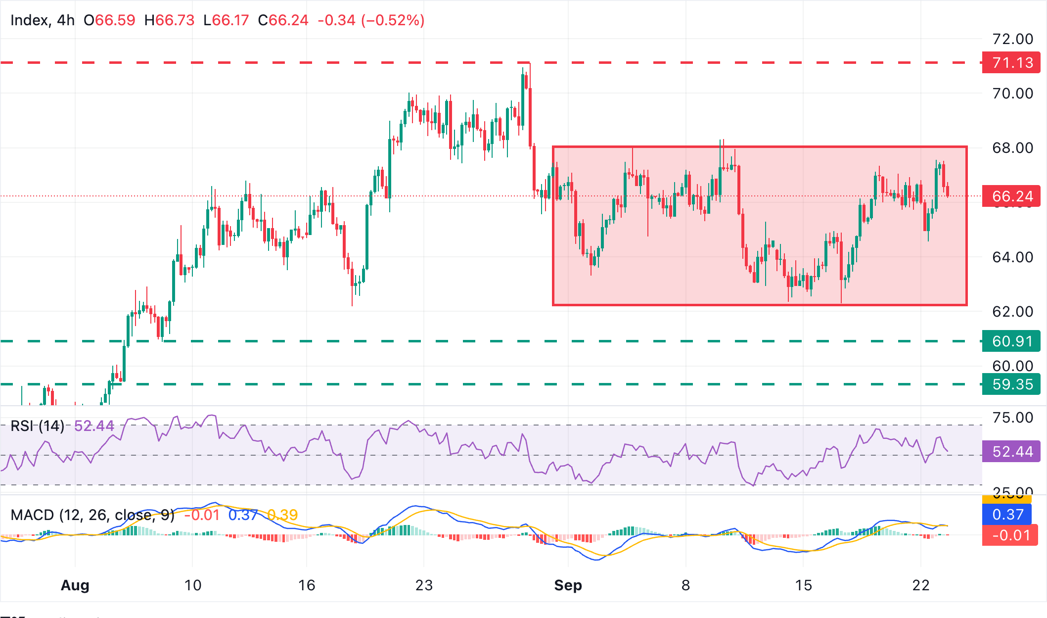 Chart Analysis XAG/USD