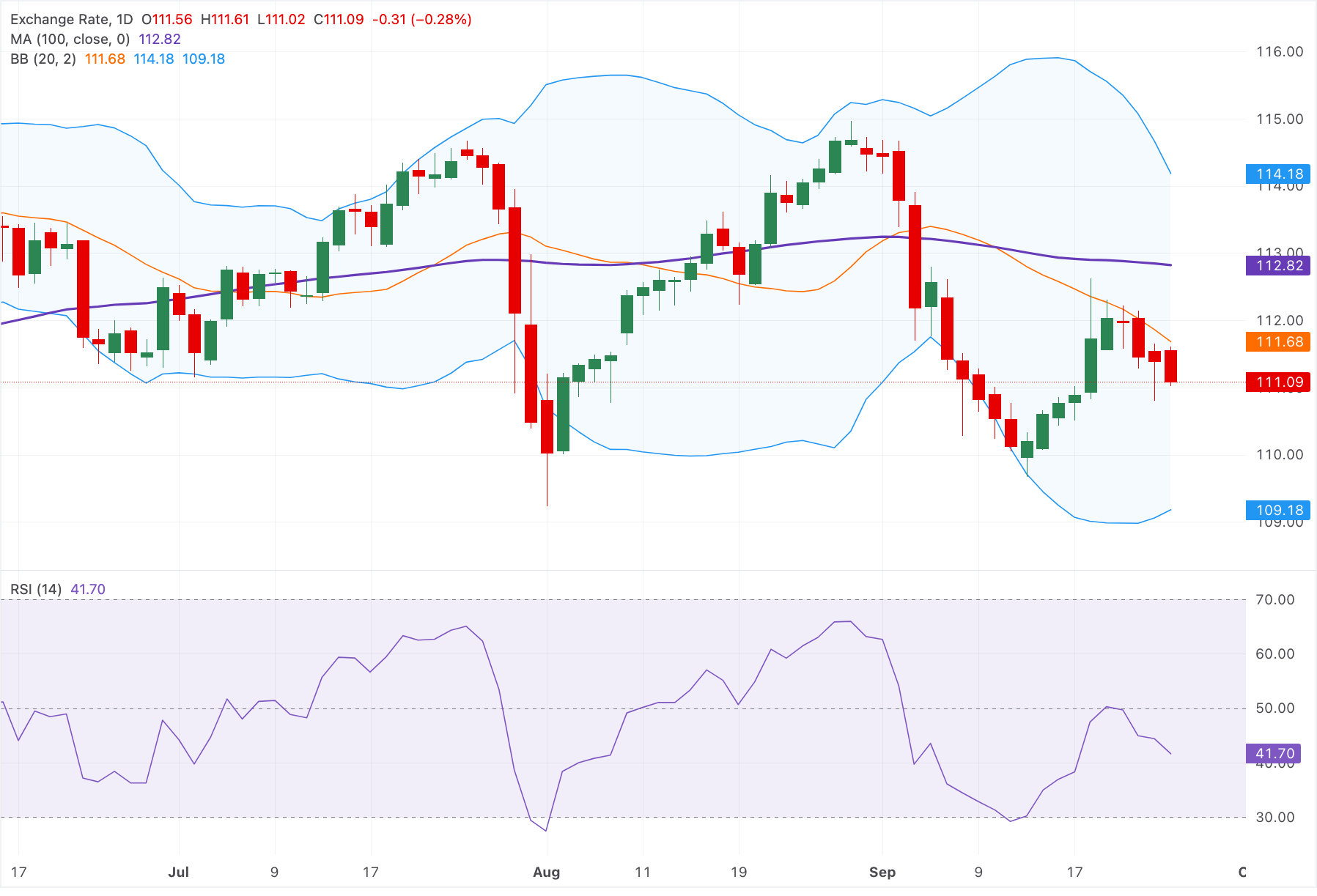 Grafik Analizi AUD/JPY