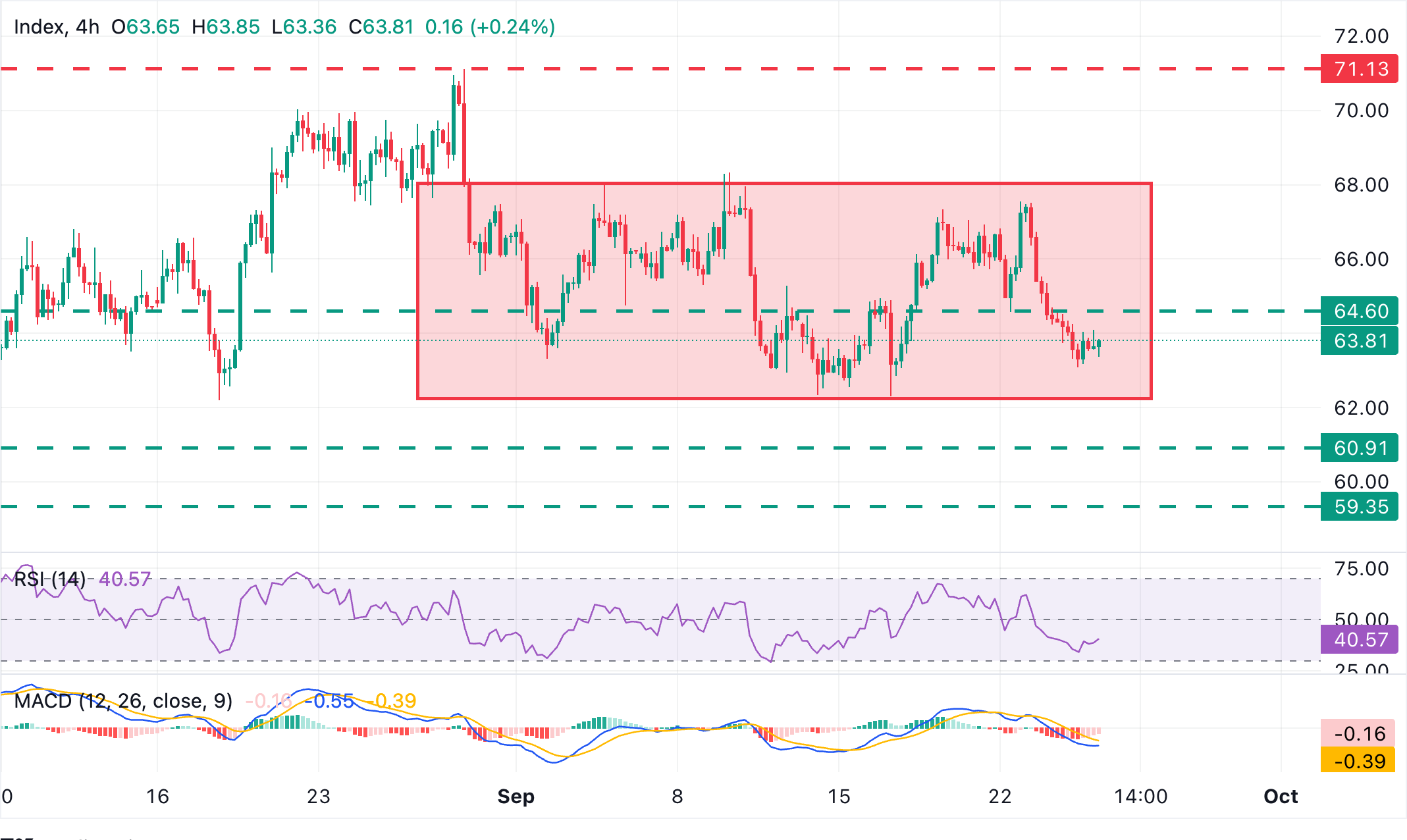 Chart Analysis XAG/USD