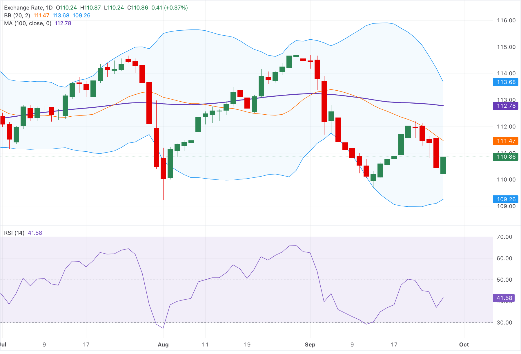 图表分析 AUD/JPY