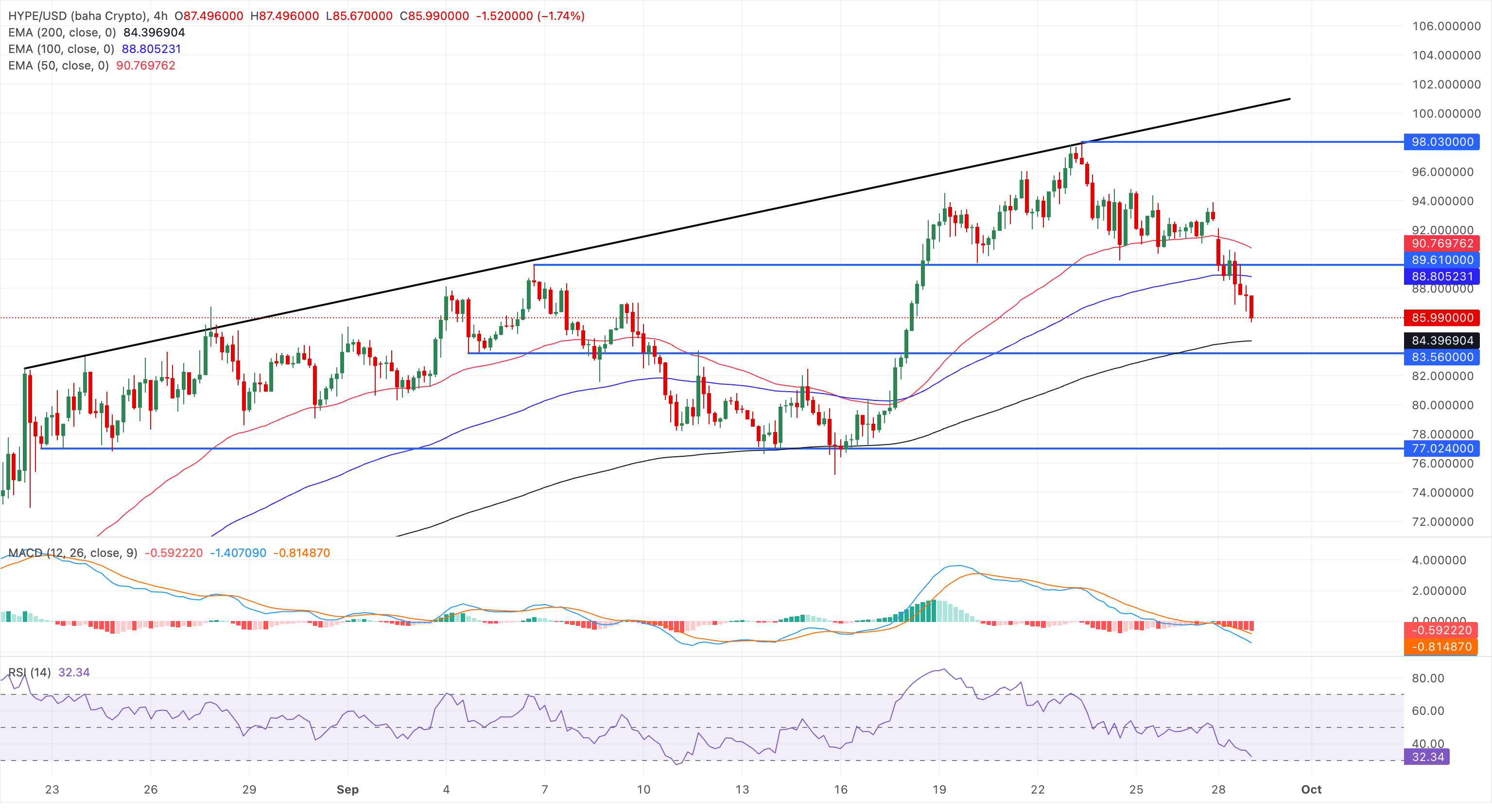 Chart Analysis HYPE/USD (baha Crypto)