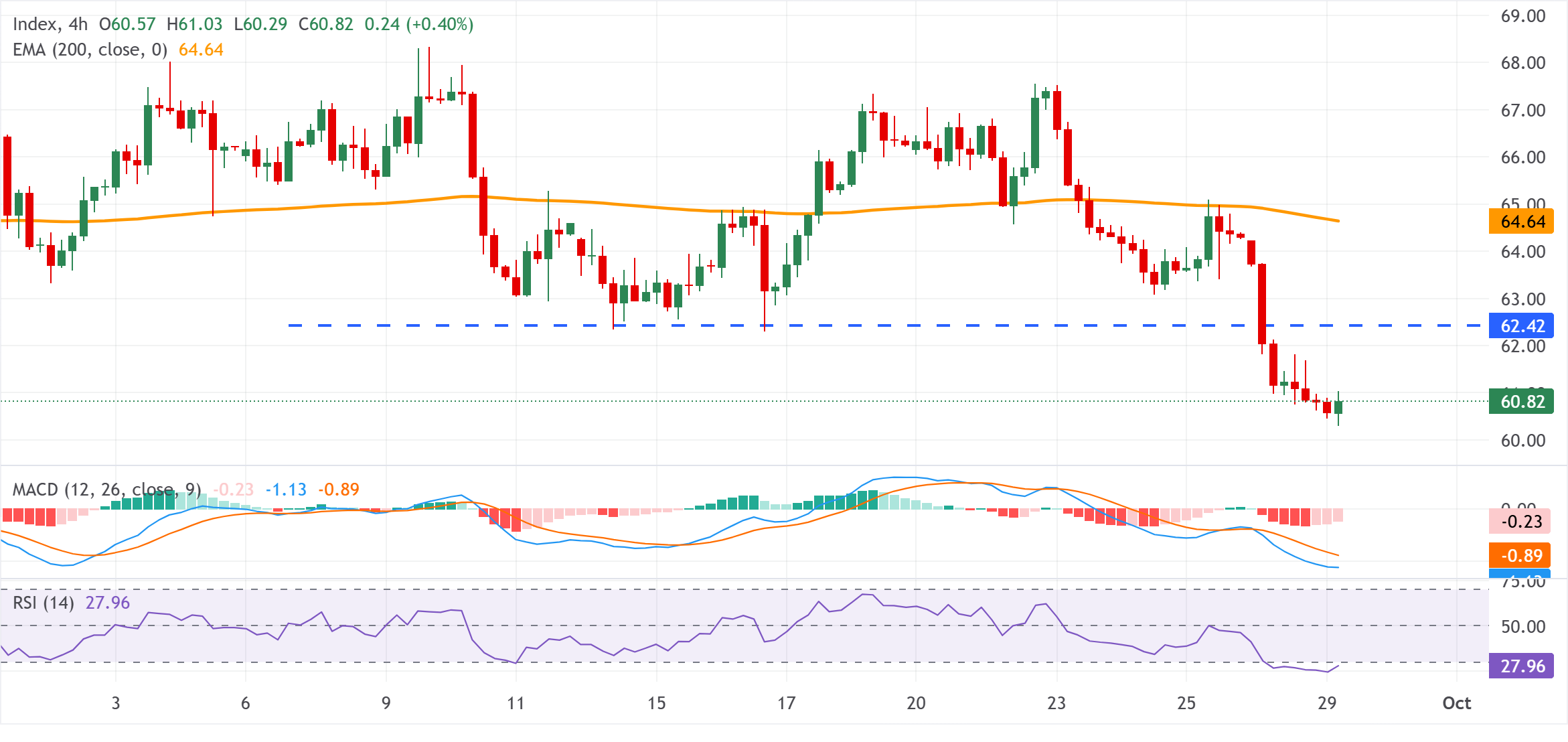 Графический анализ XAG/USD