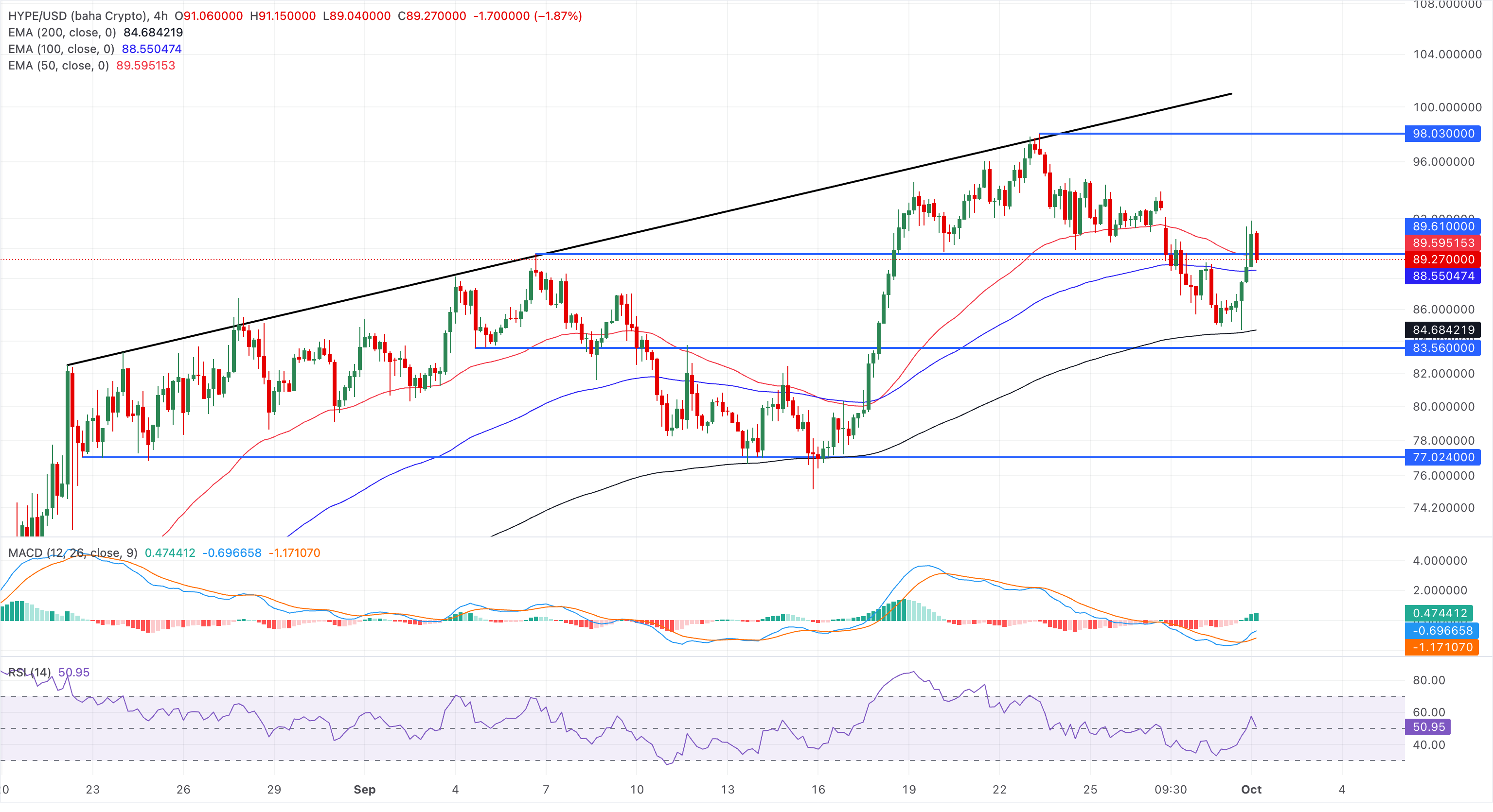 Chart Analysis HYPE/USD (baha Crypto)