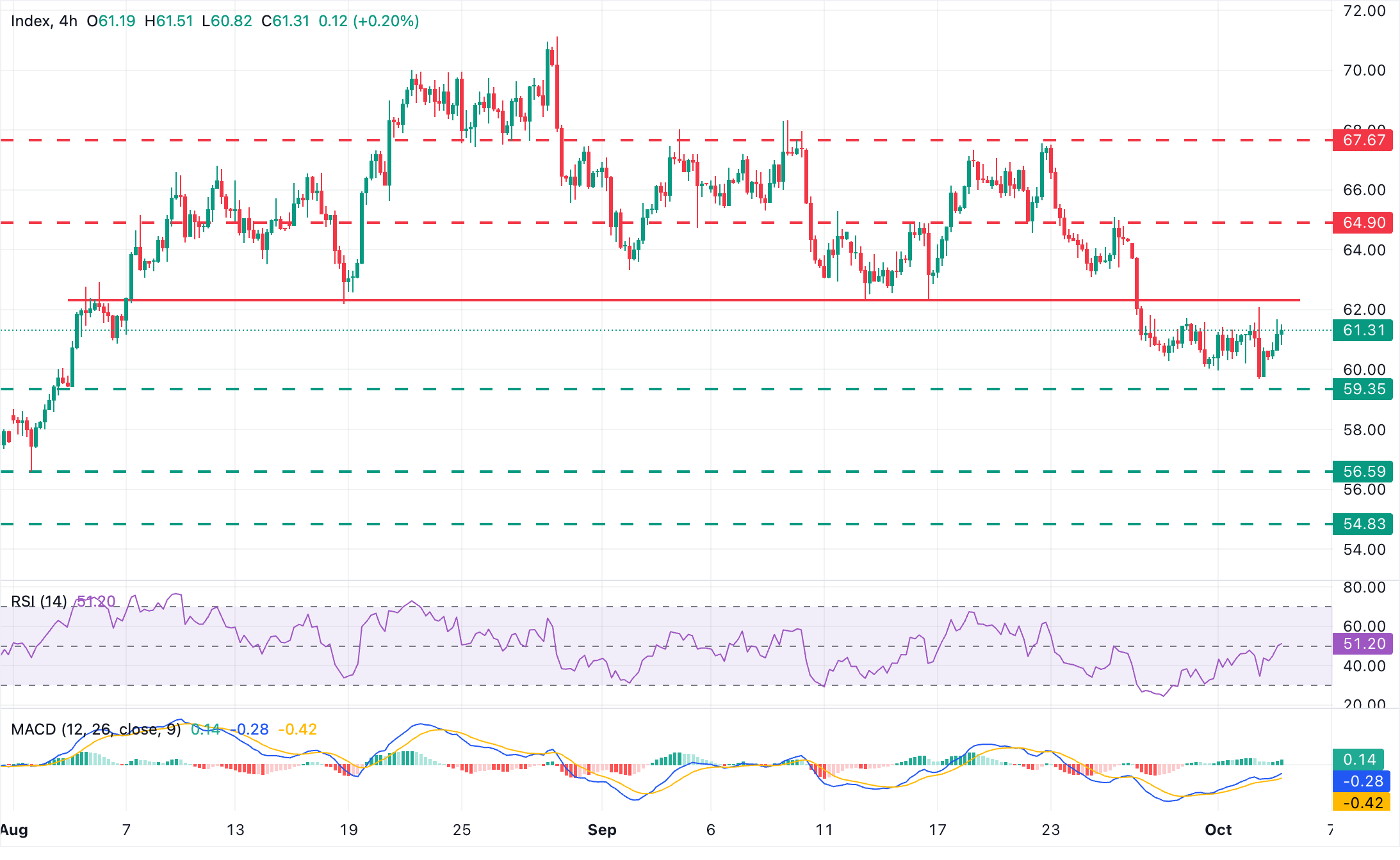 Chart Analysis XAG/USD