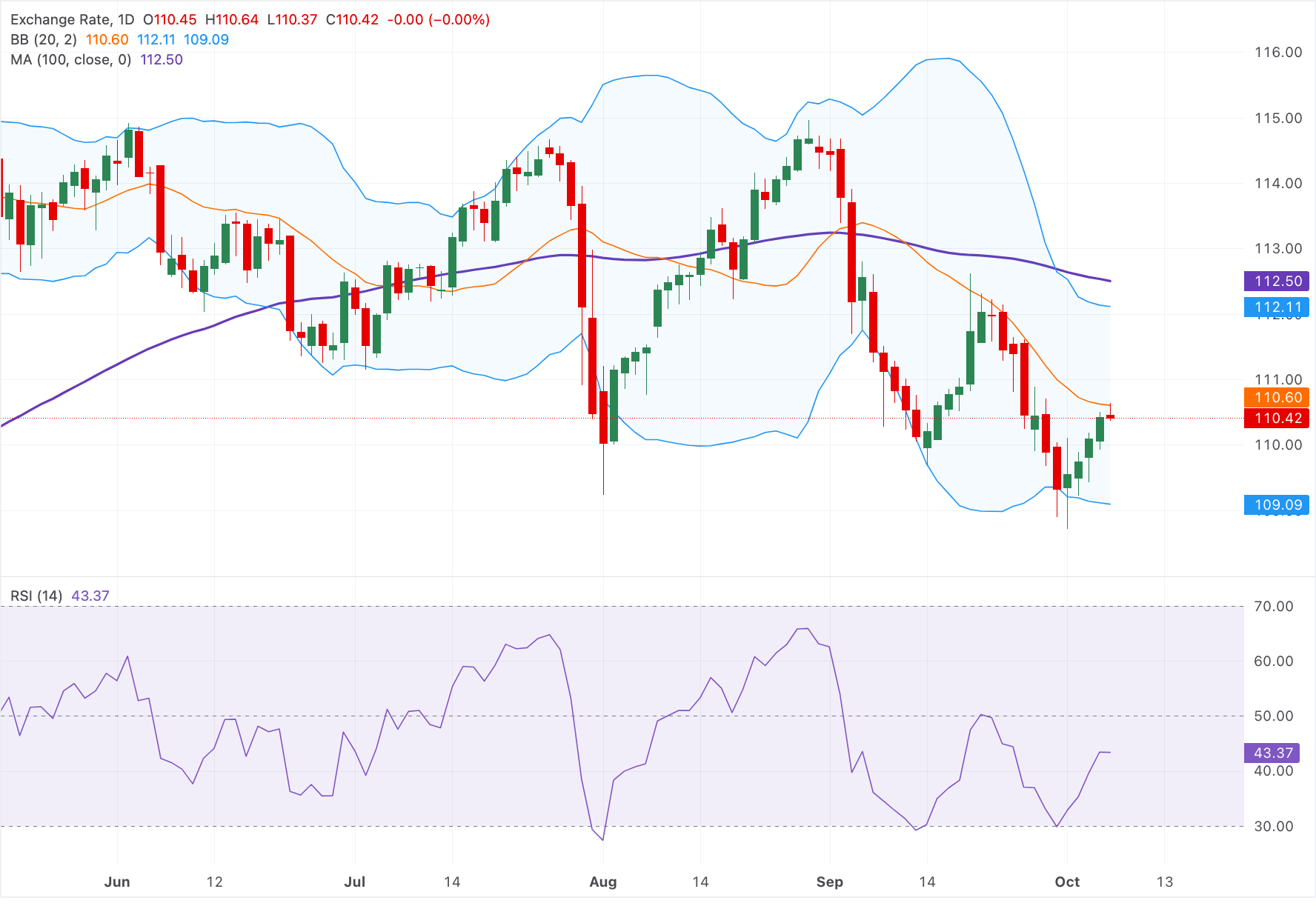 Chart Analysis AUD/JPY