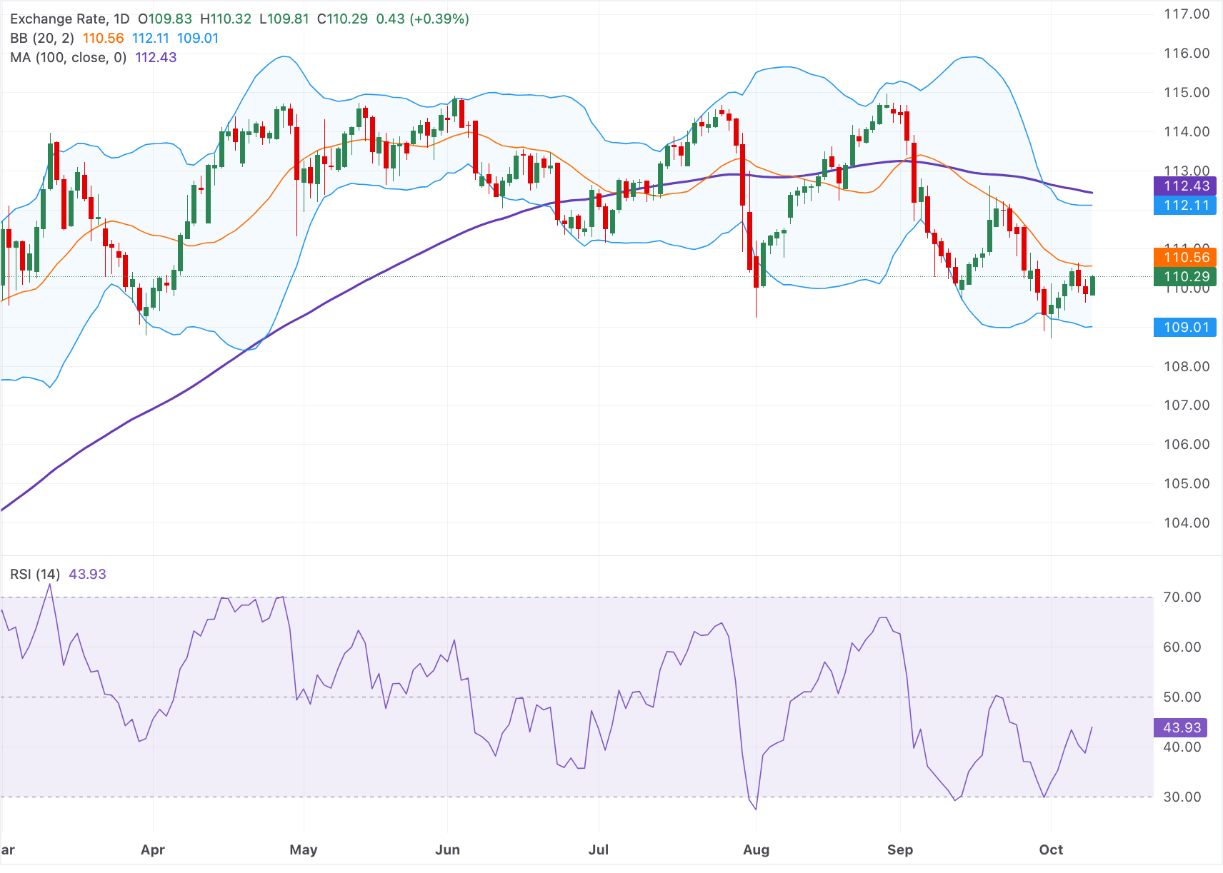 Chart Analysis AUD/JPY