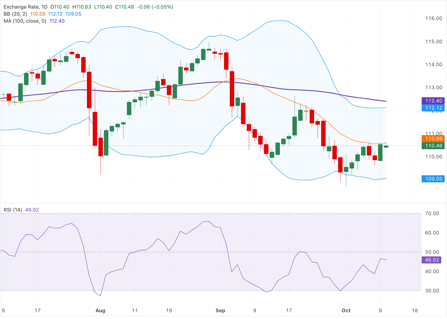 Chart Analysis AUD/JPY