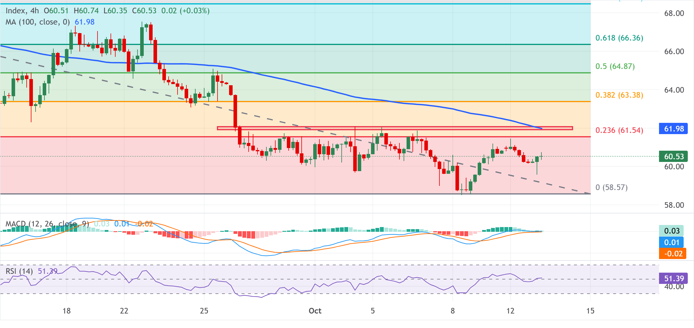Chart Analysis XAG/USD