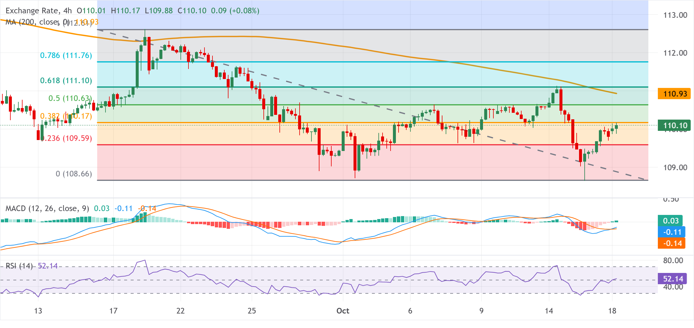 Chart Analysis AUD/JPY