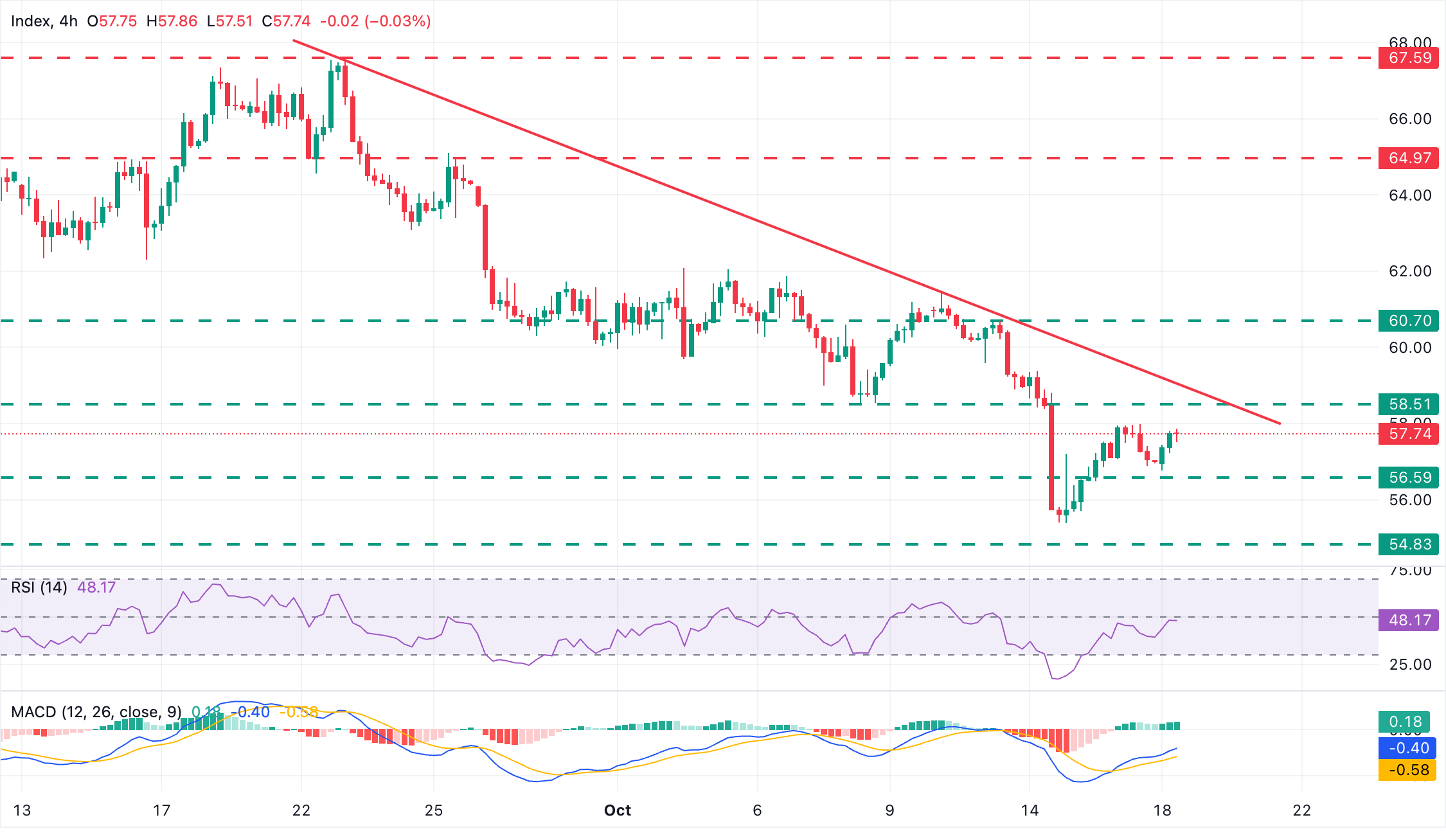 Chart Analysis XAG/USD