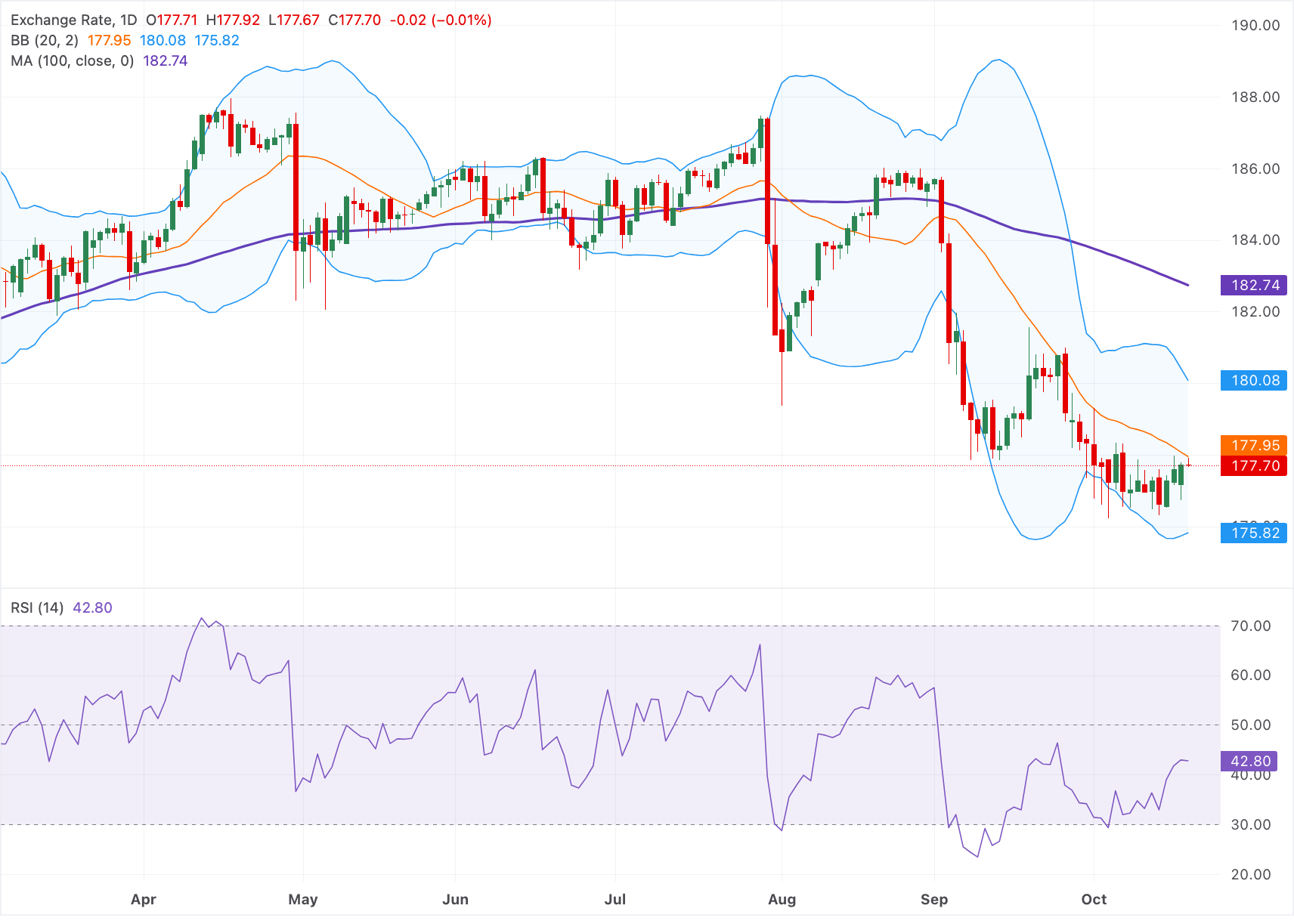 Chart Analysis EUR/JPY