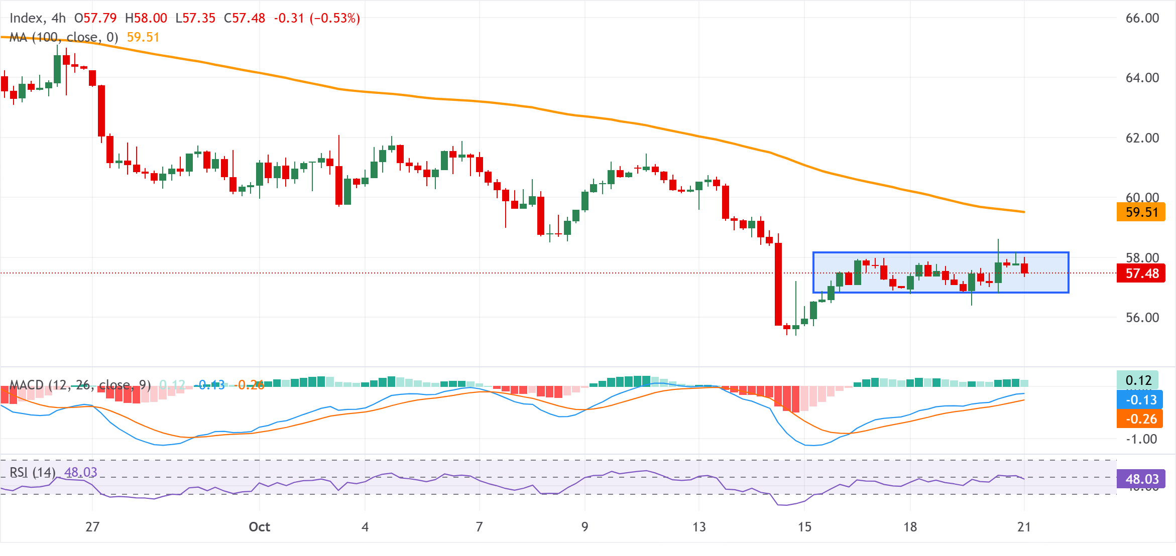 Chart Analysis XAG/USD