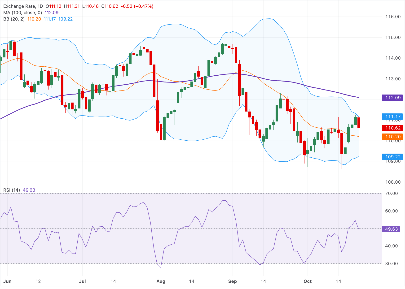 Chart Analysis AUD/JPY